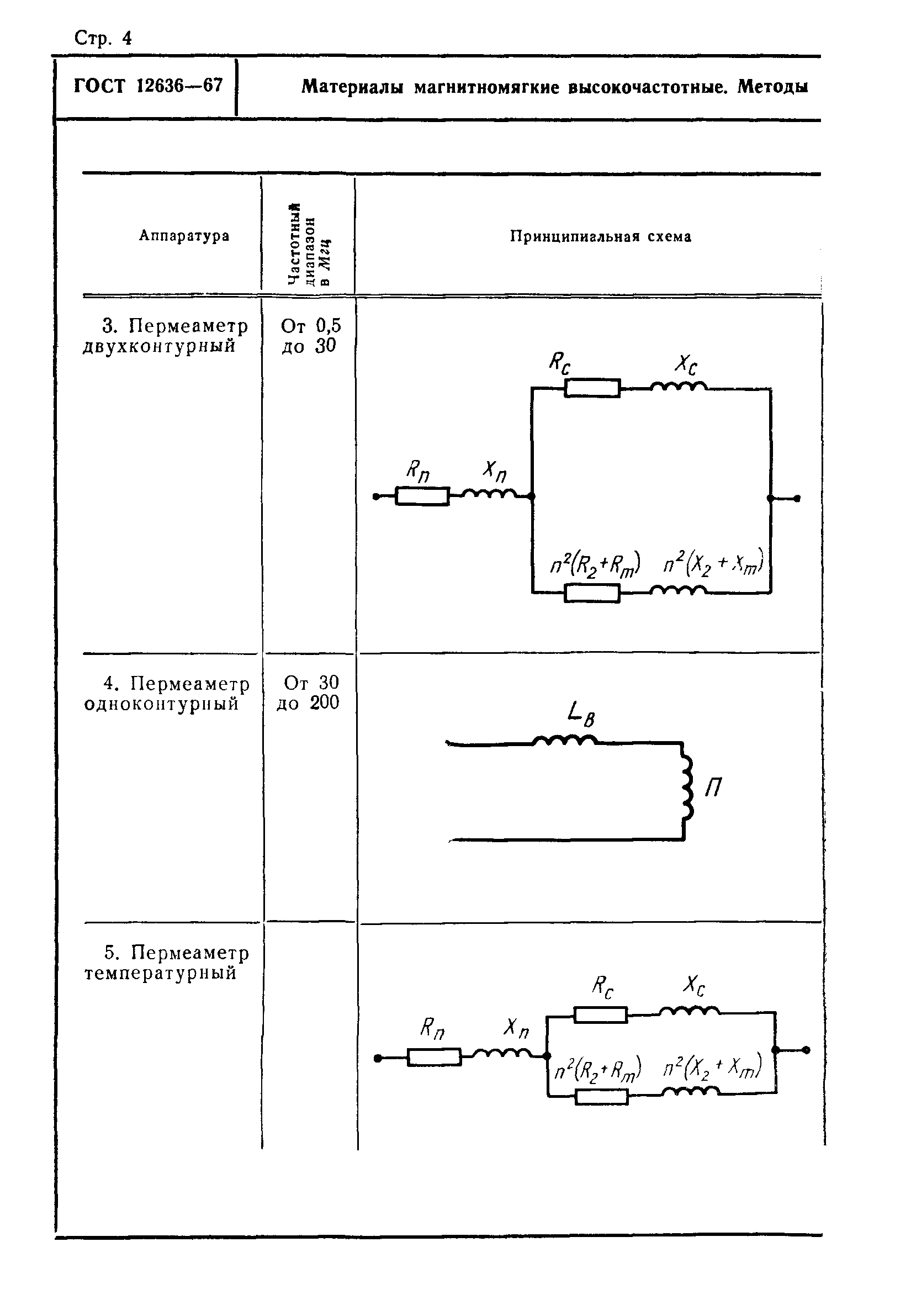 ГОСТ 12636-67