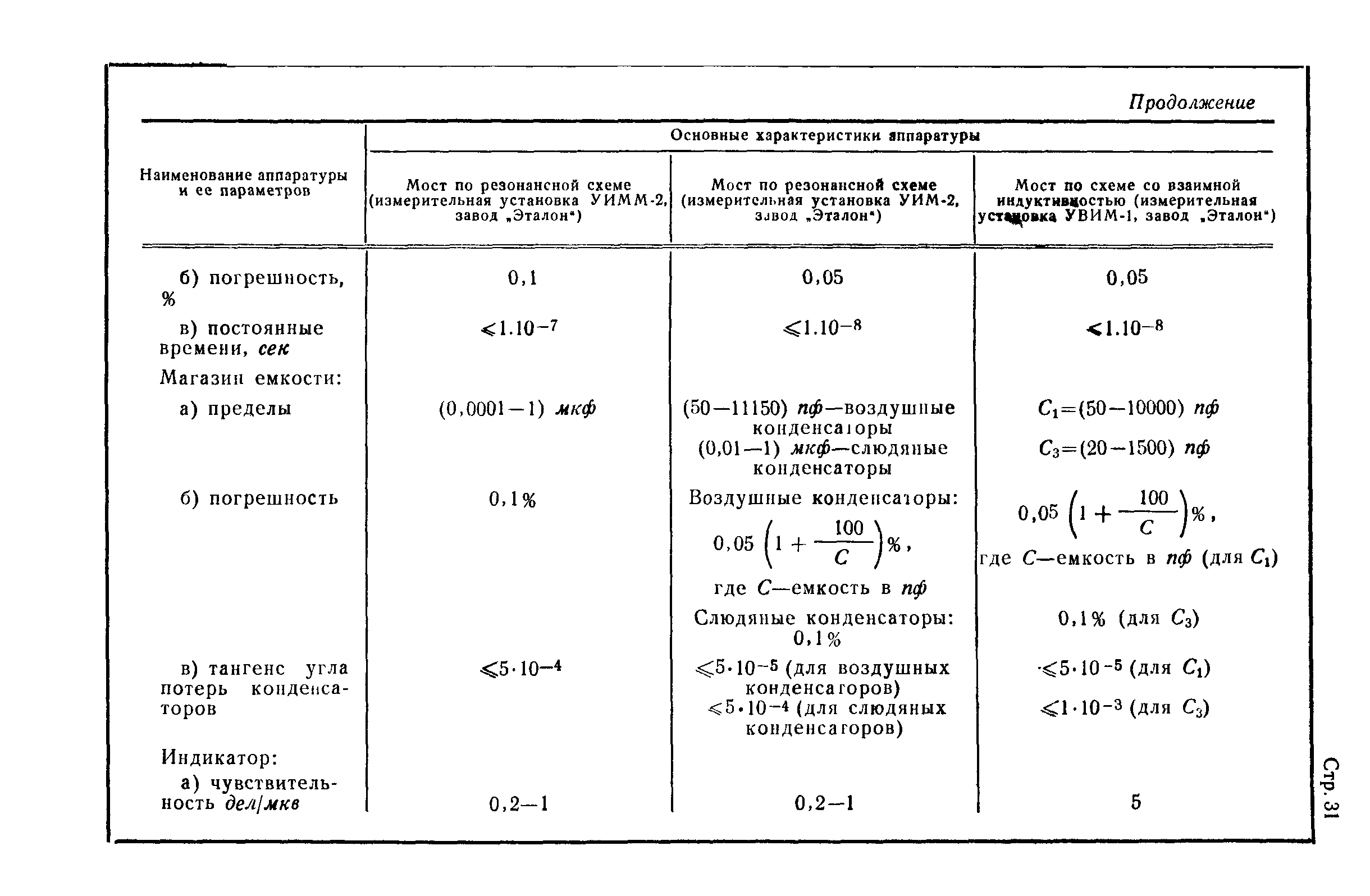 ГОСТ 12635-67