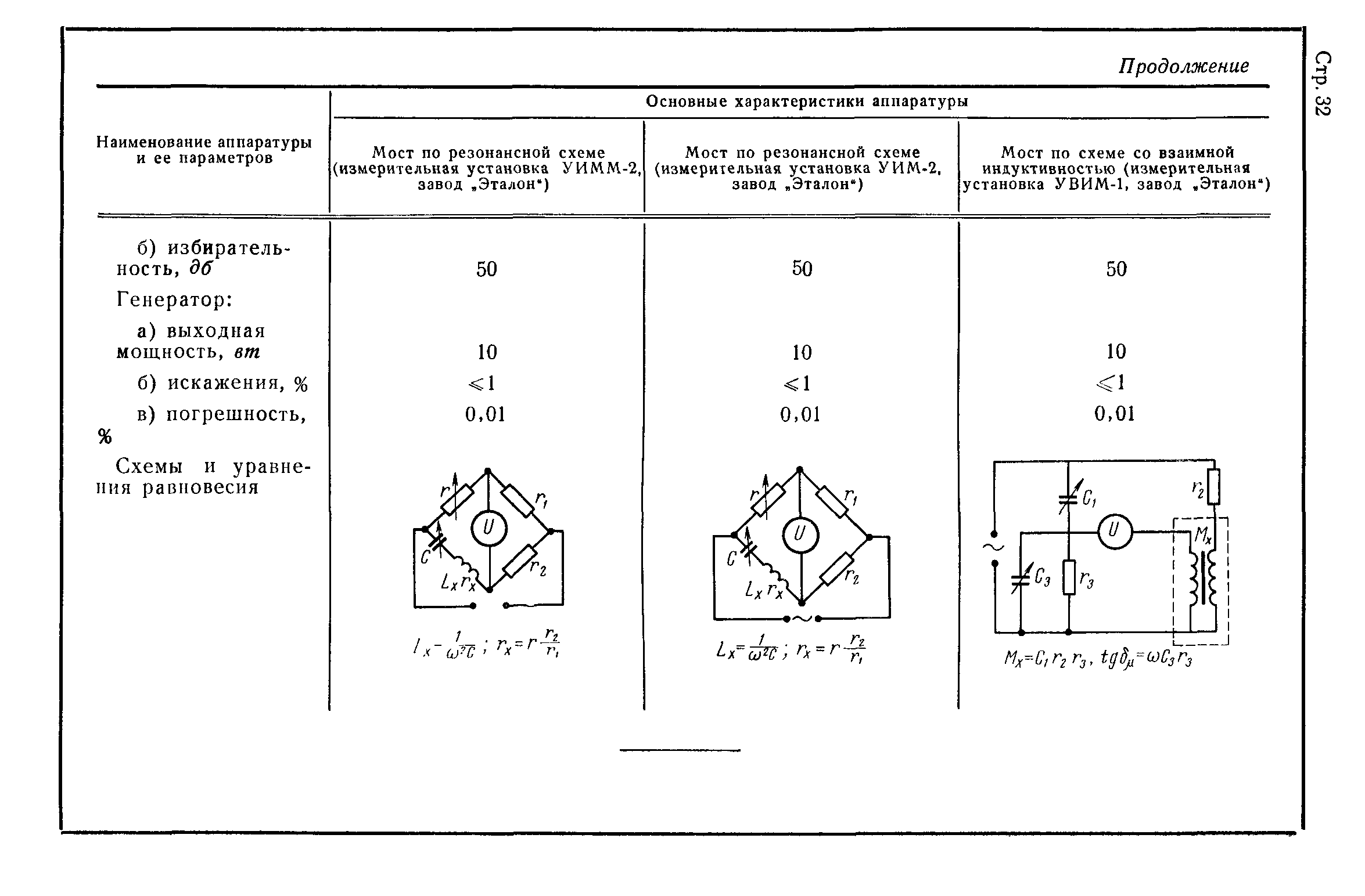 ГОСТ 12635-67