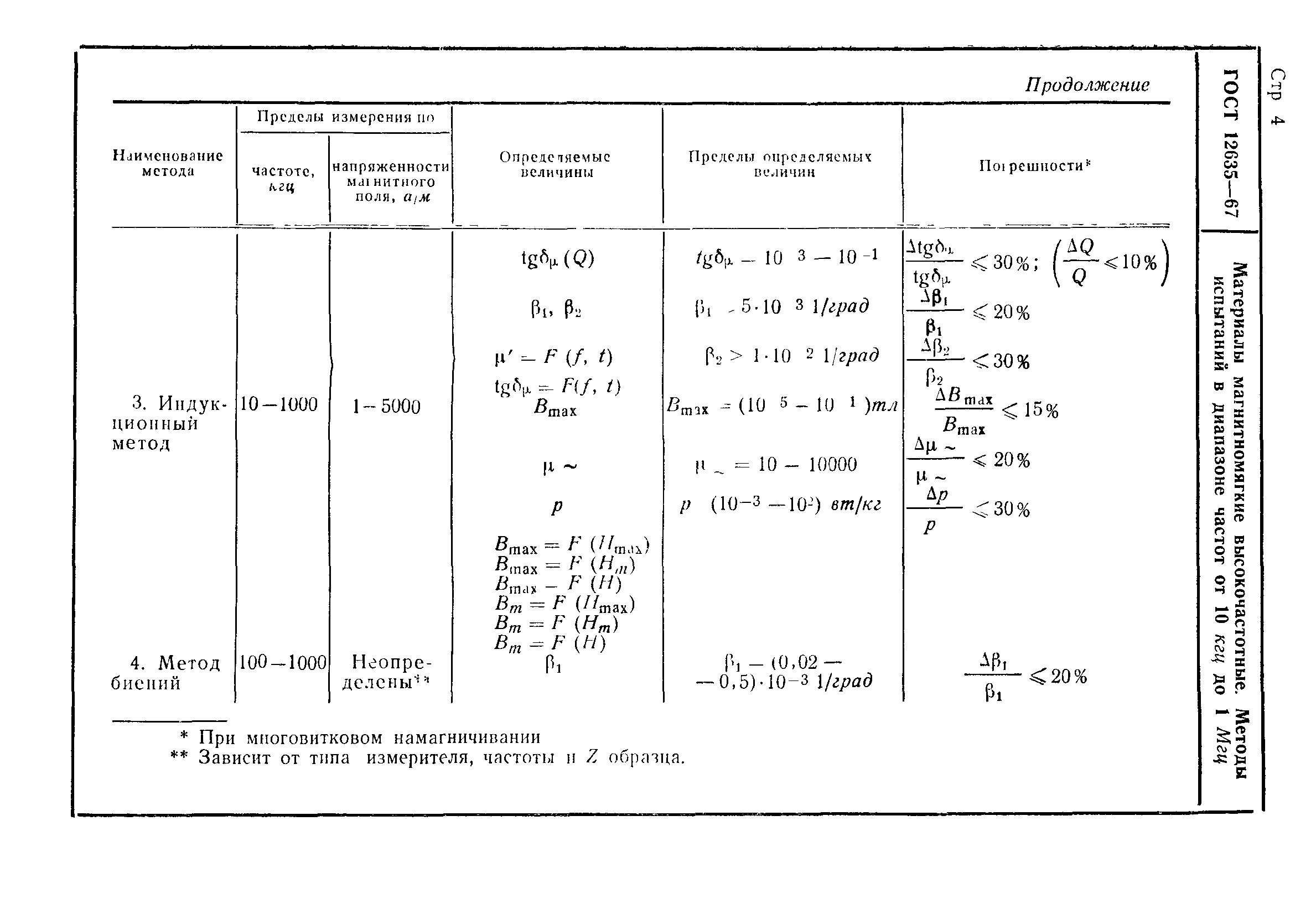 ГОСТ 12635-67