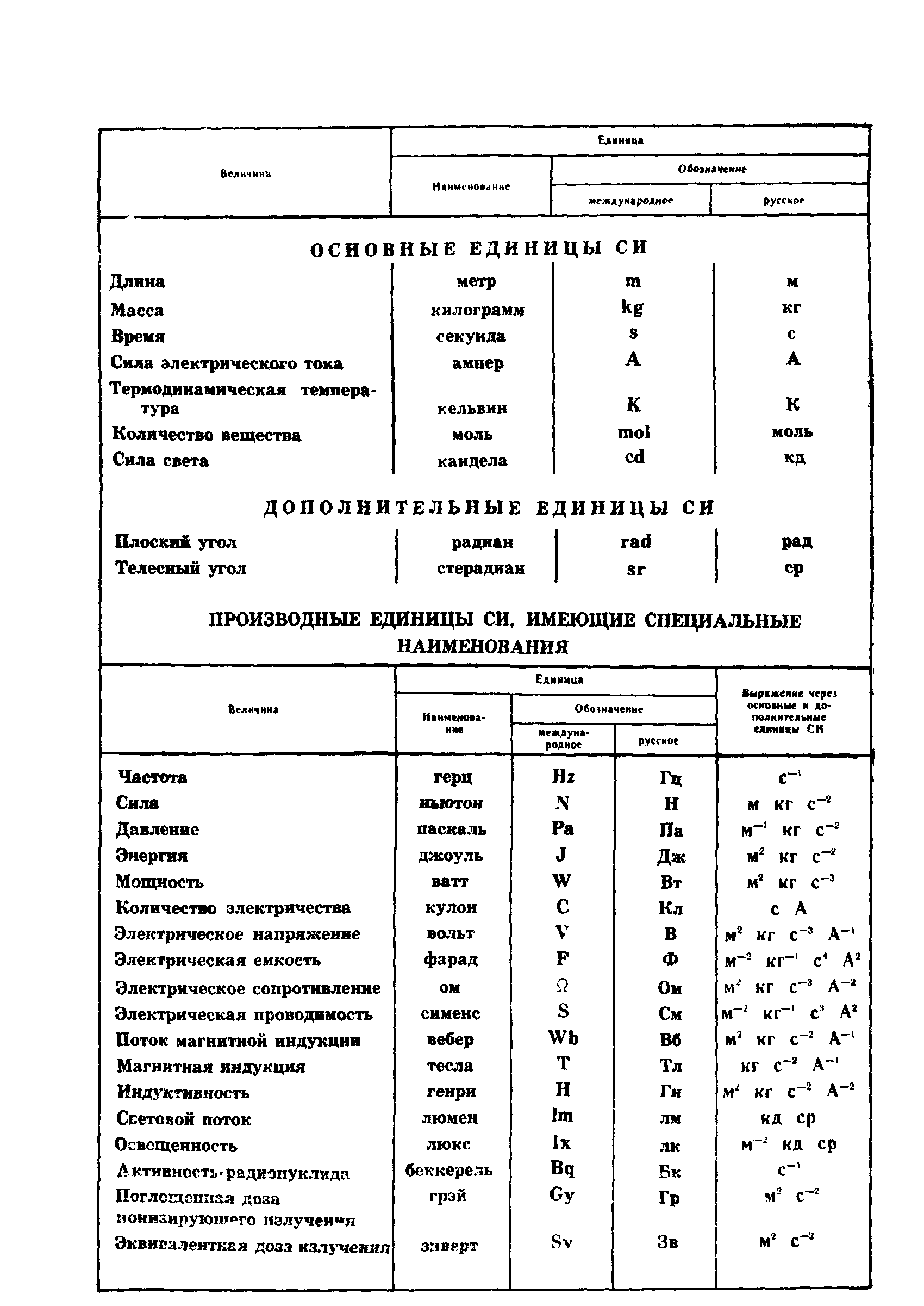 ГОСТ 12633-90