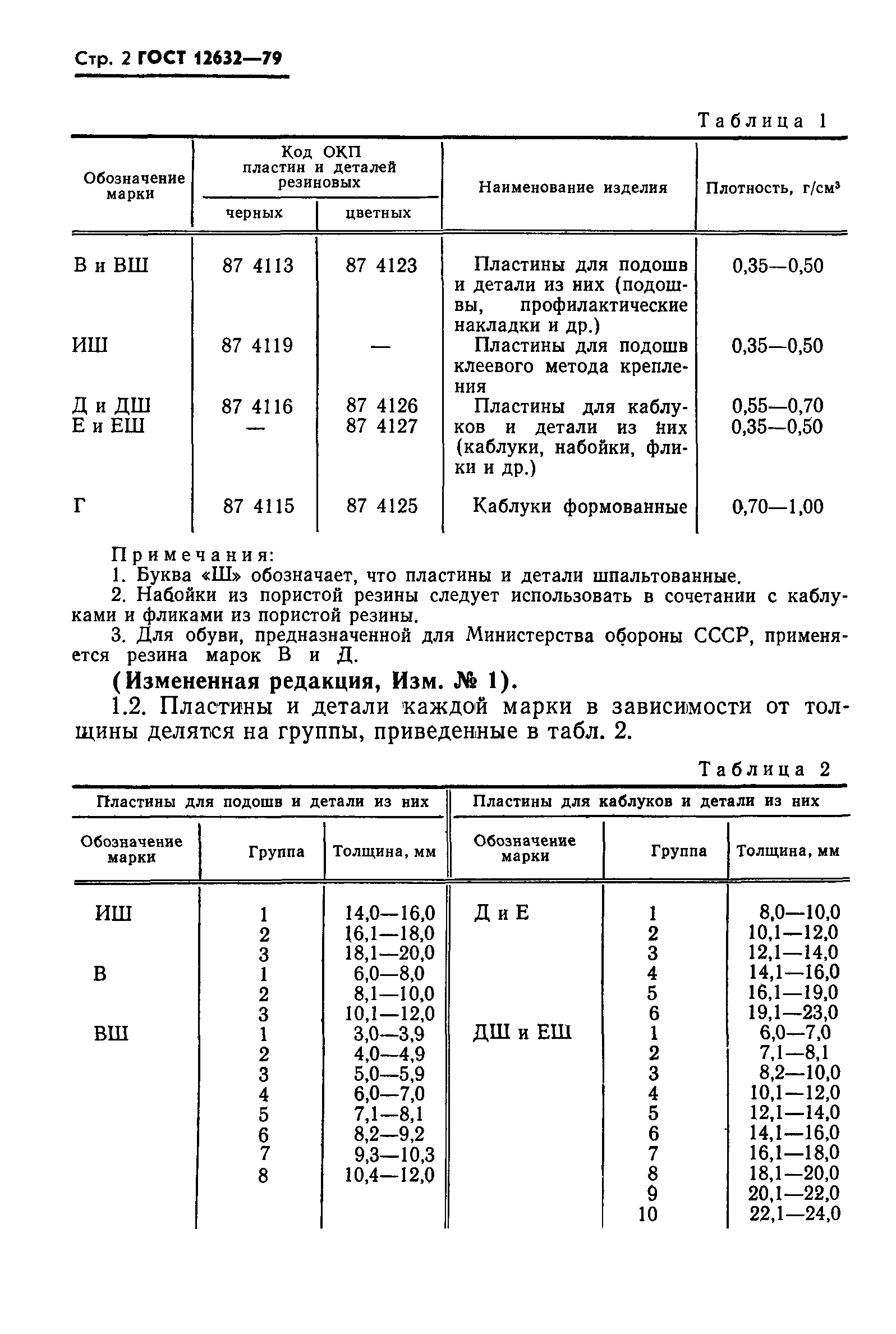 ГОСТ 12632-79