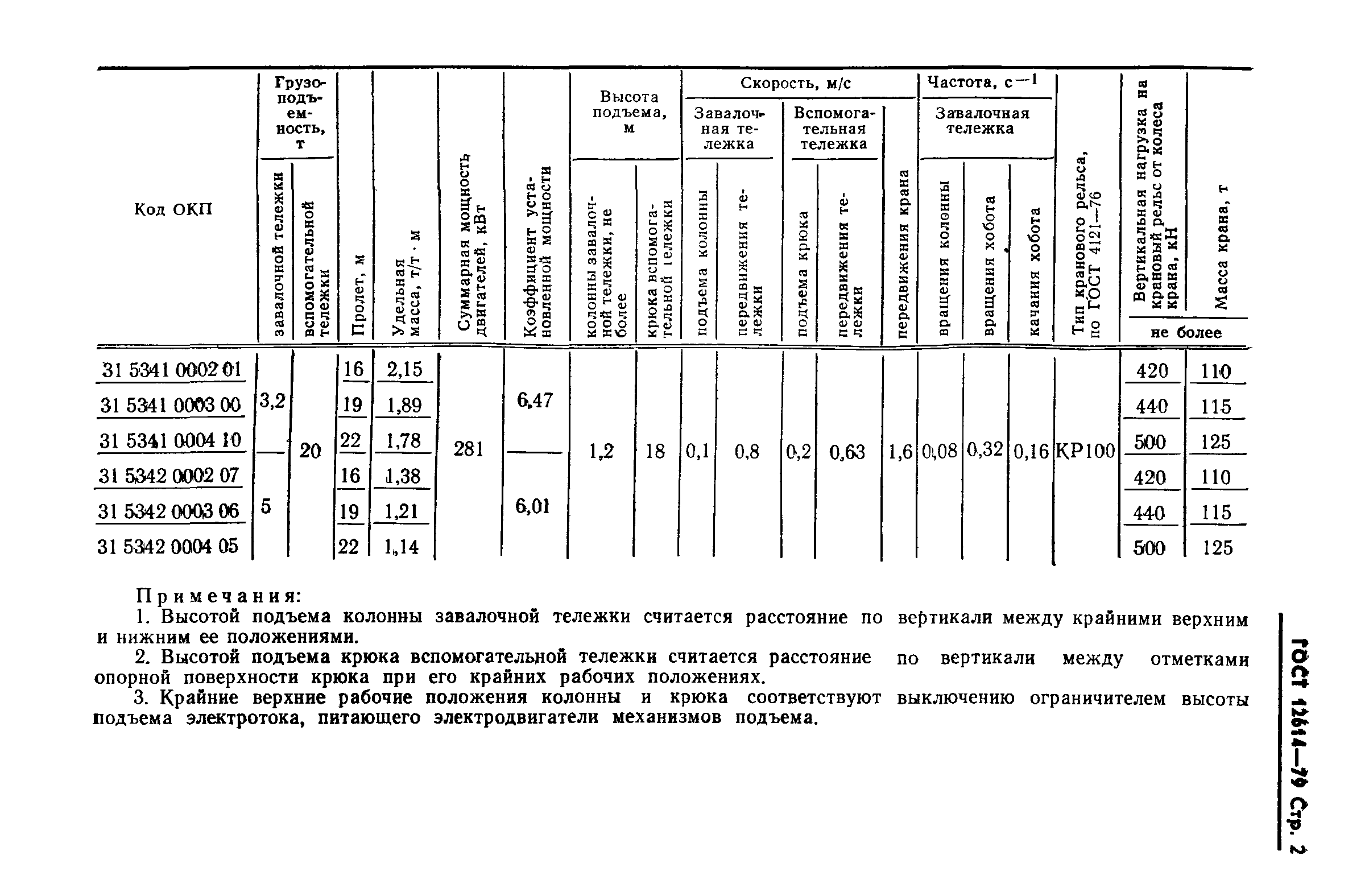 ГОСТ 12614-79