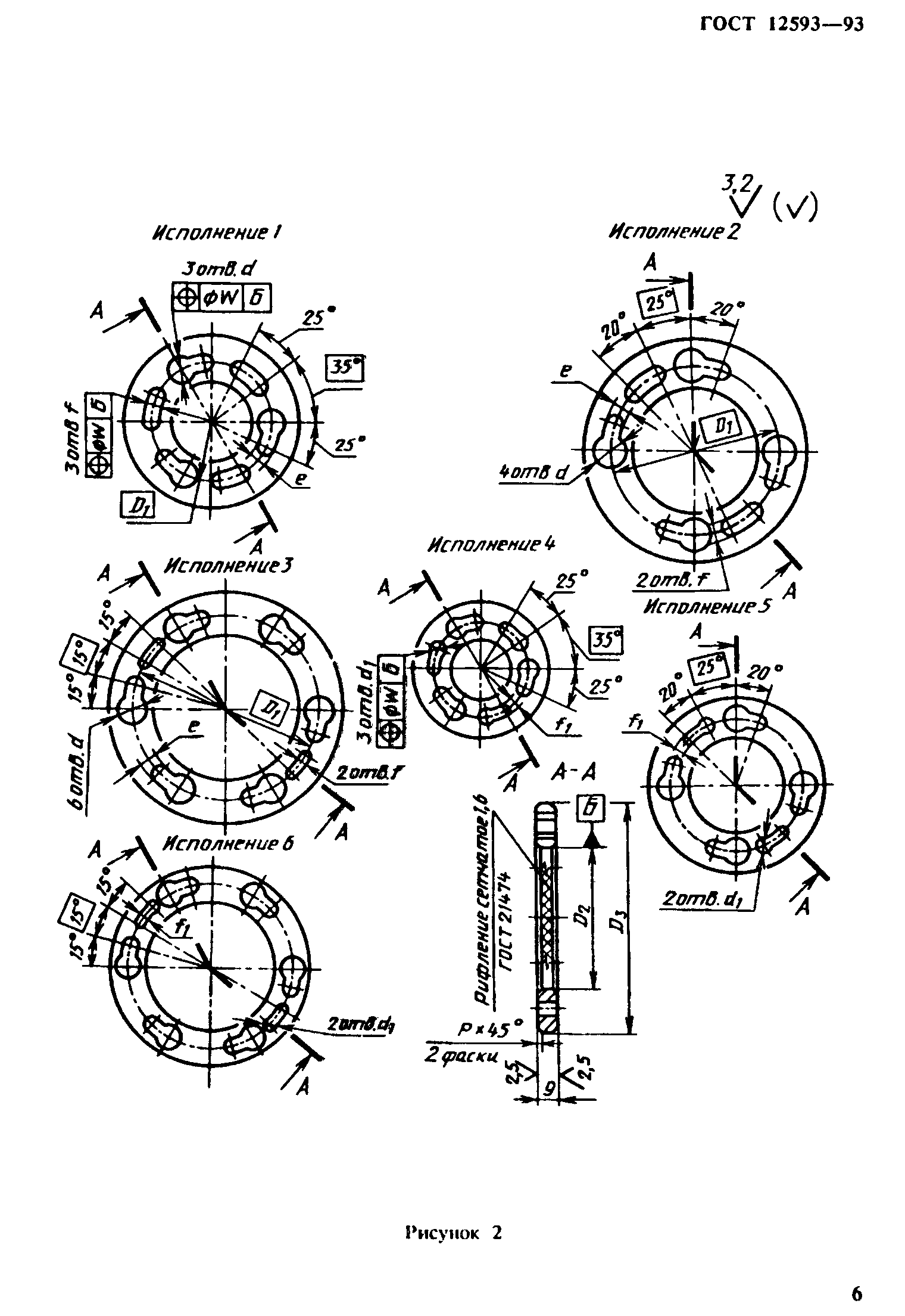 ГОСТ 12593-93