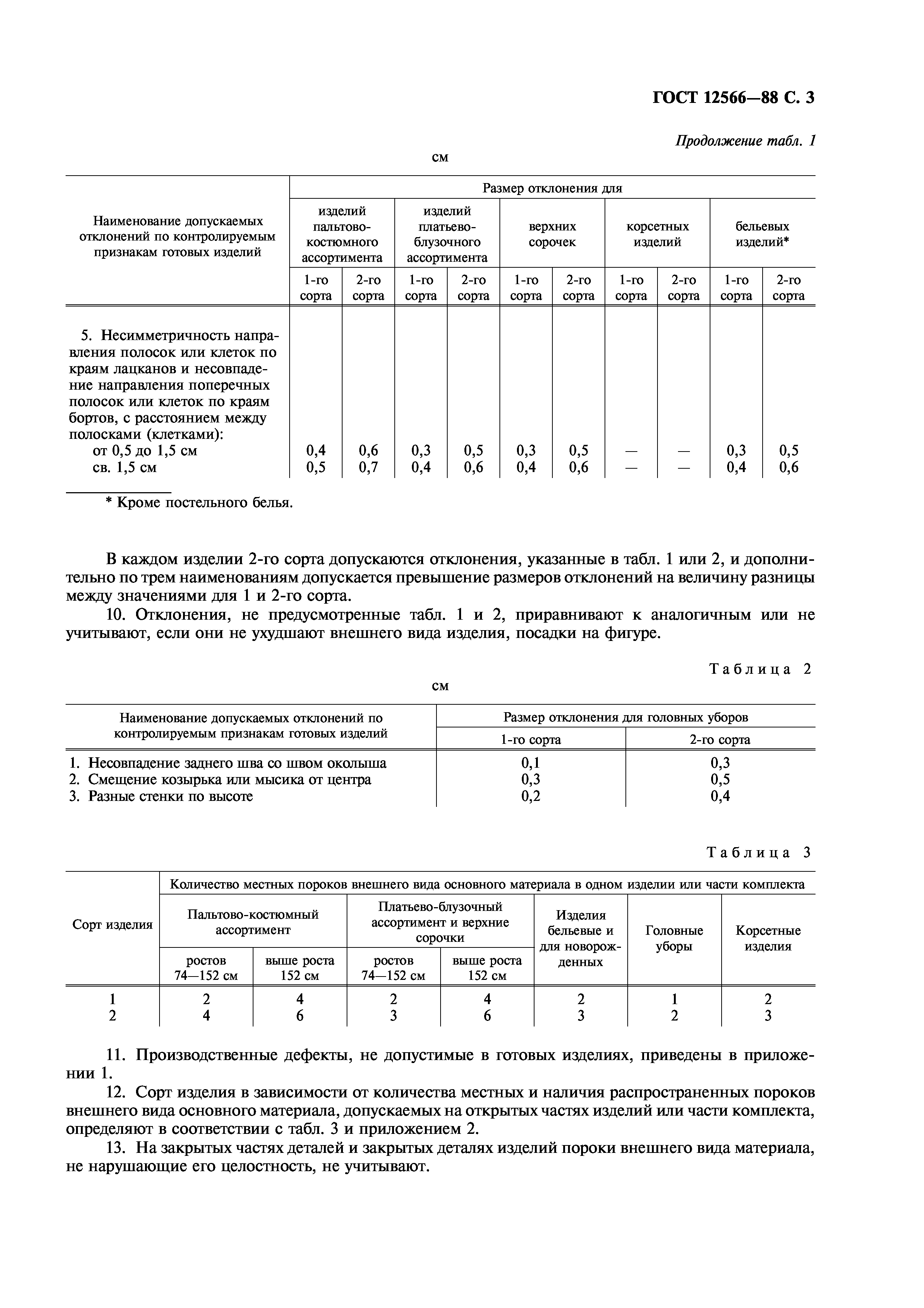 ГОСТ 12566-88