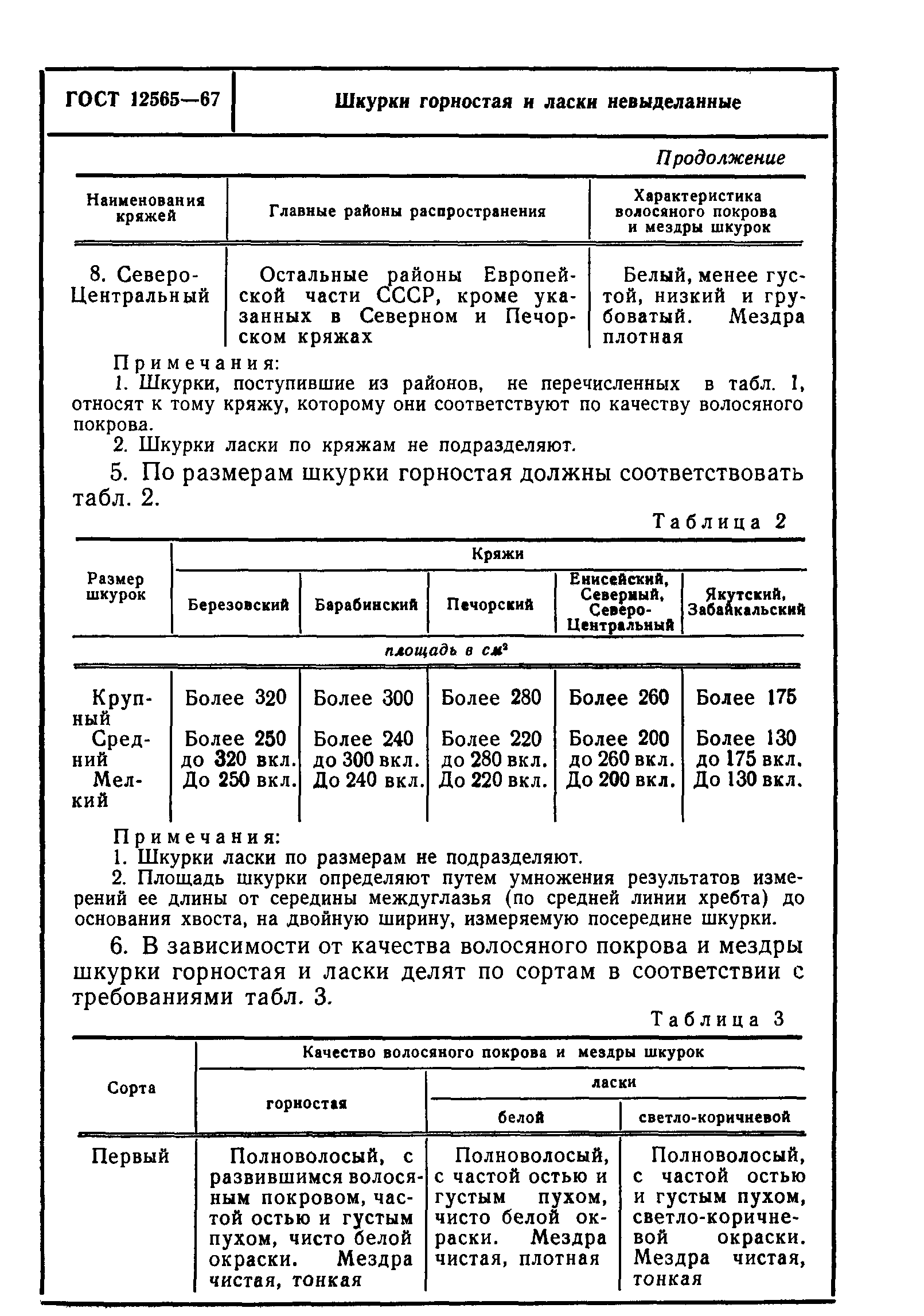 ГОСТ 12565-67