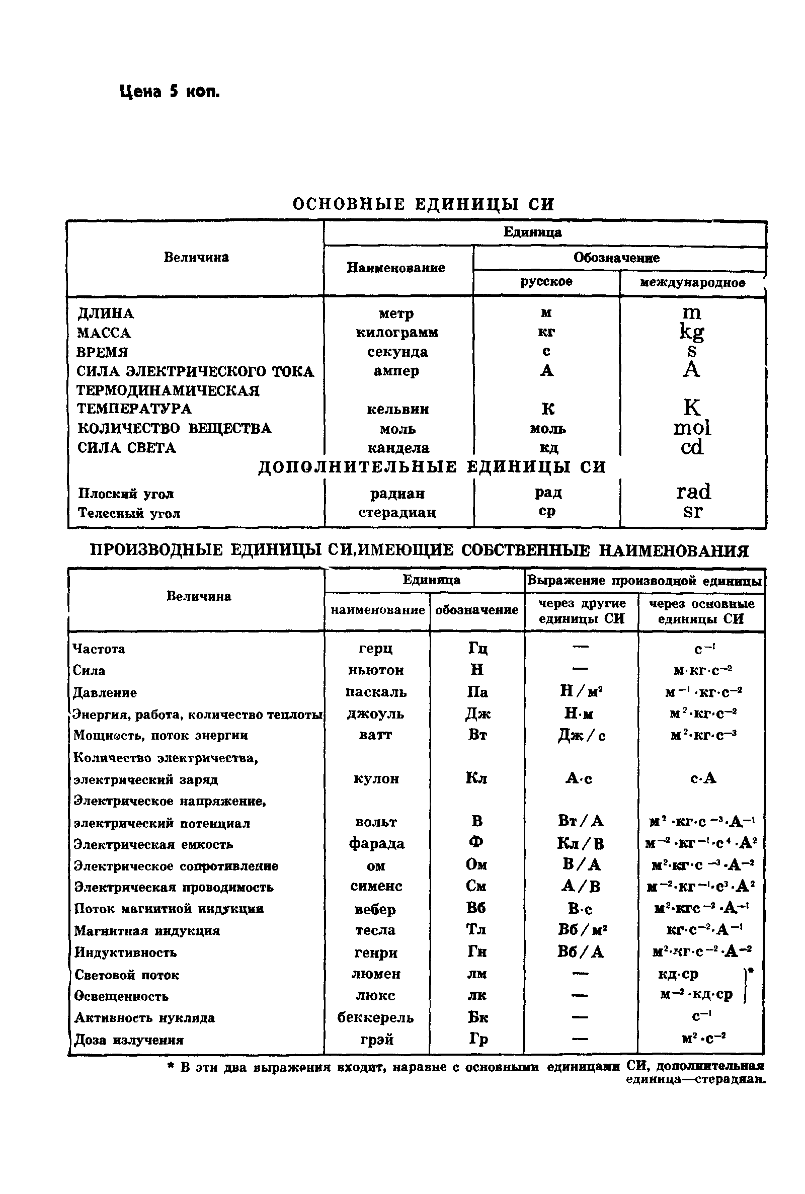 ГОСТ 12549-80