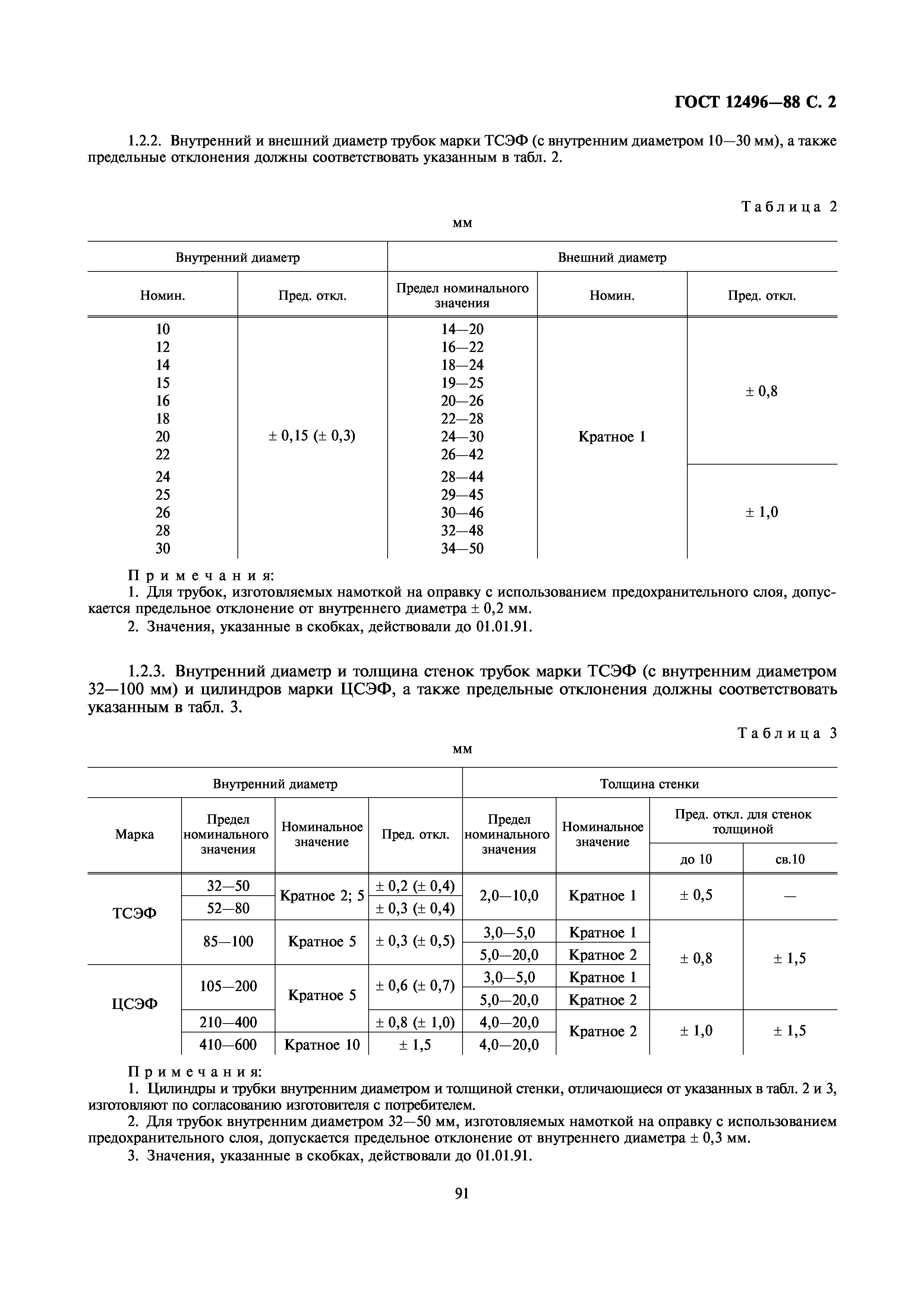 ГОСТ 12496-88