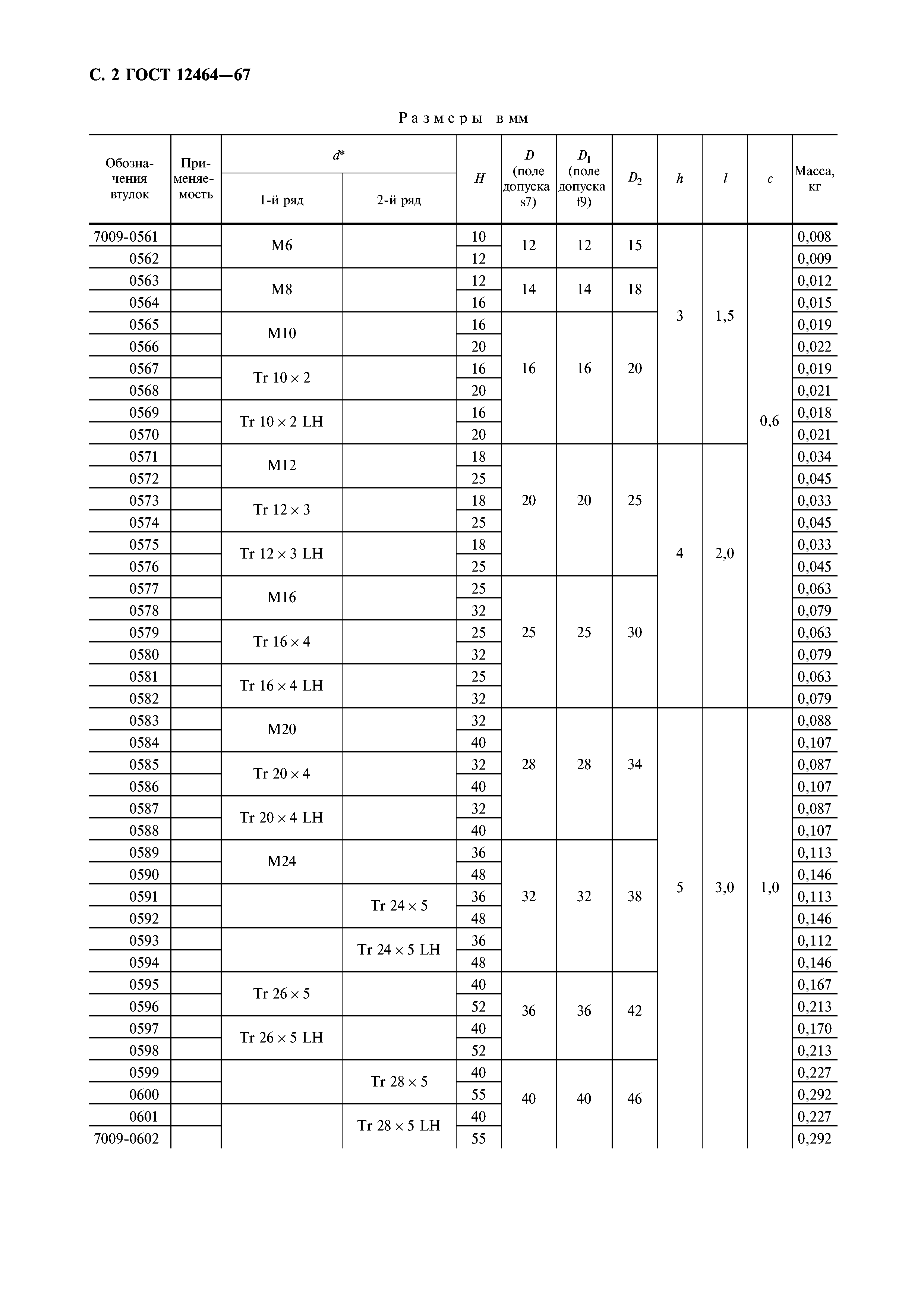 ГОСТ 12464-67