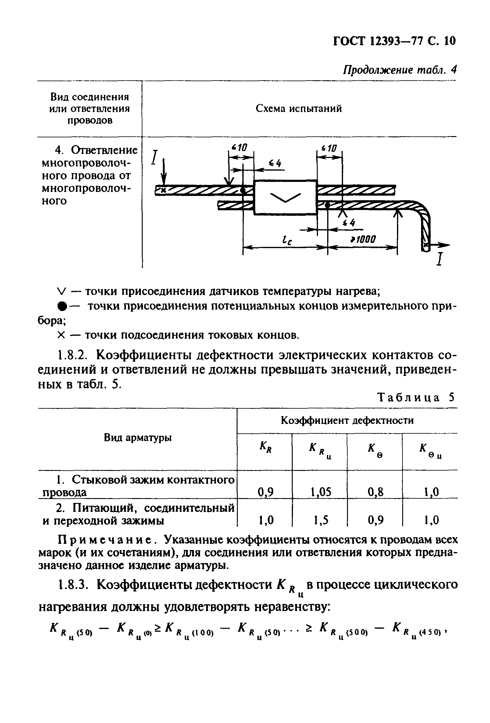 ГОСТ 12393-77