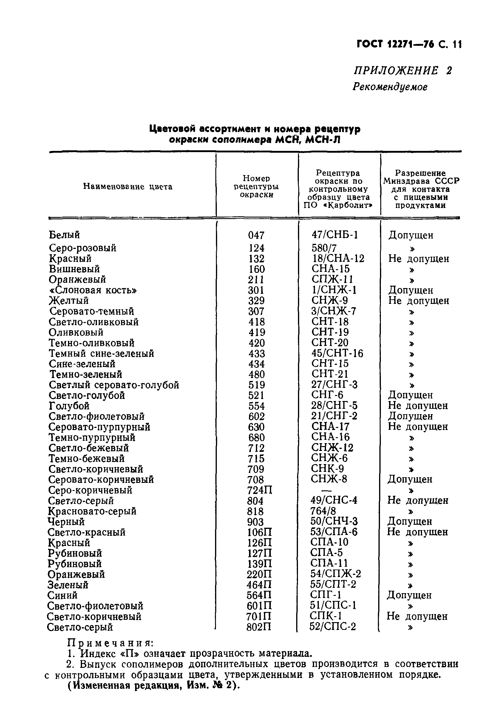 ГОСТ 12271-76