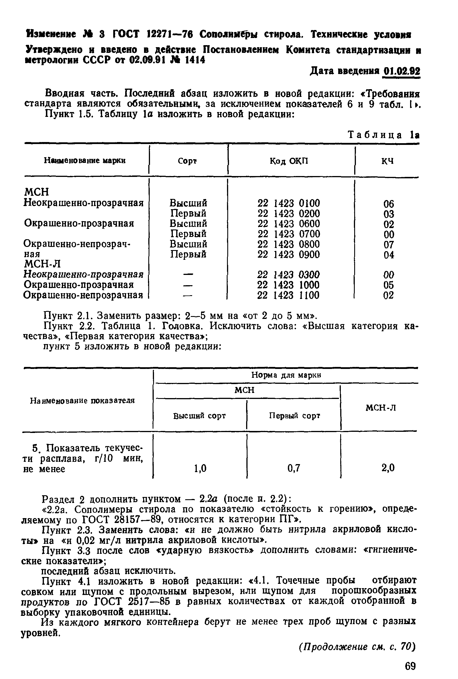 ГОСТ 12271-76