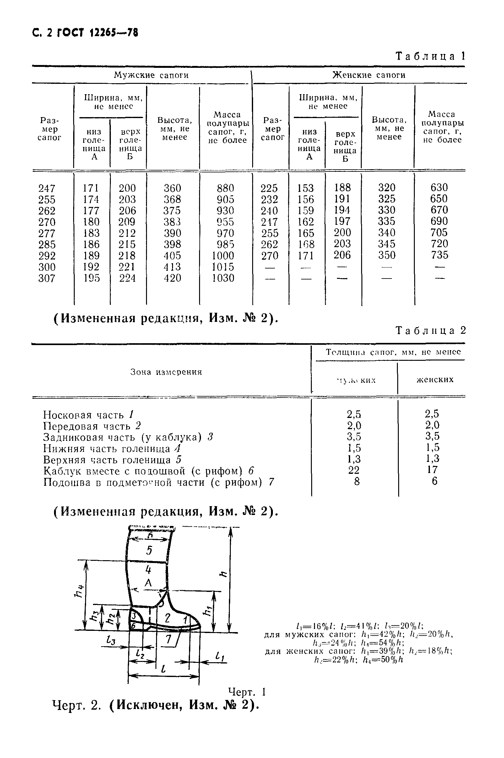 ГОСТ 12265-78