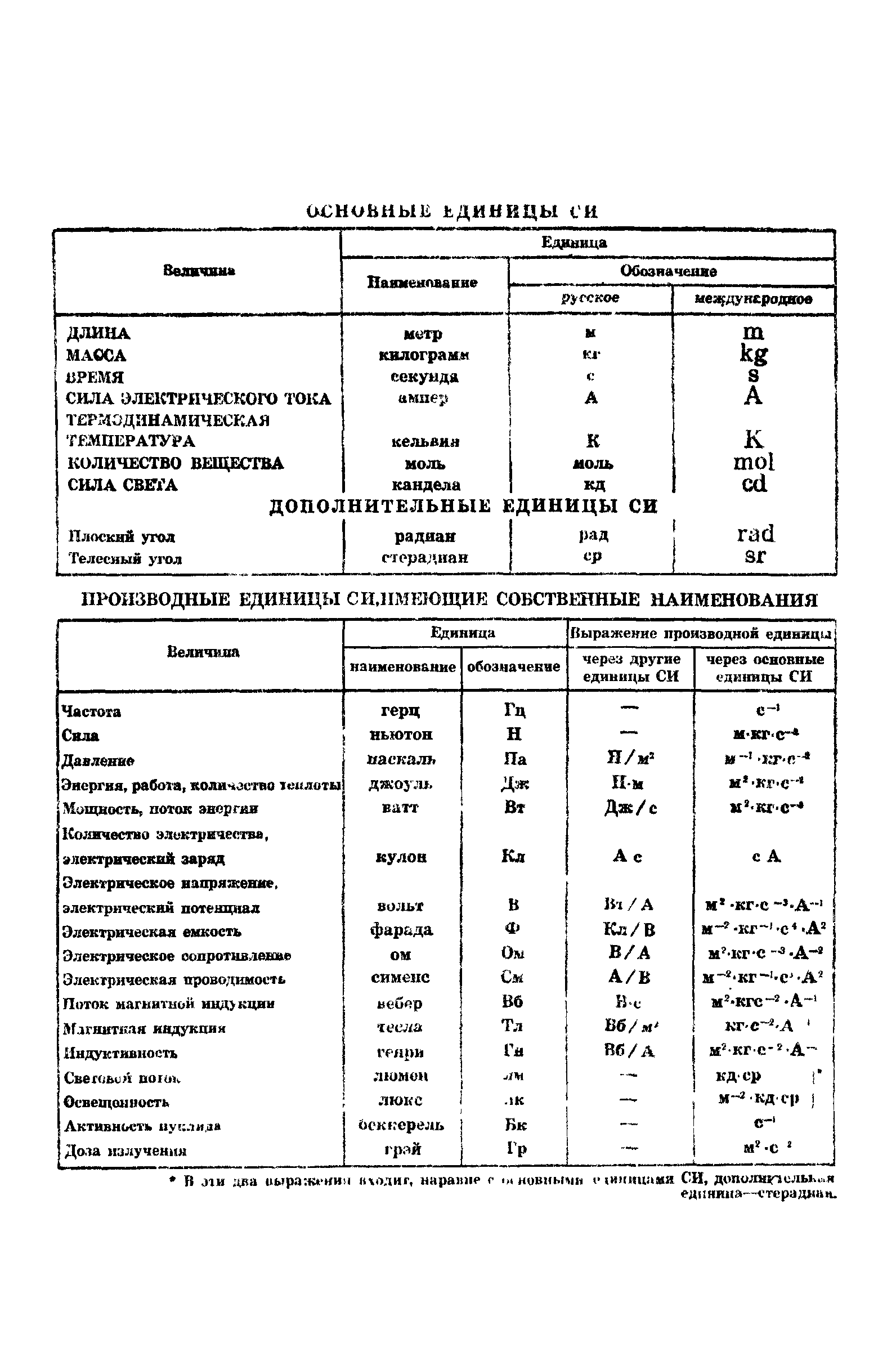 ГОСТ 12259-75