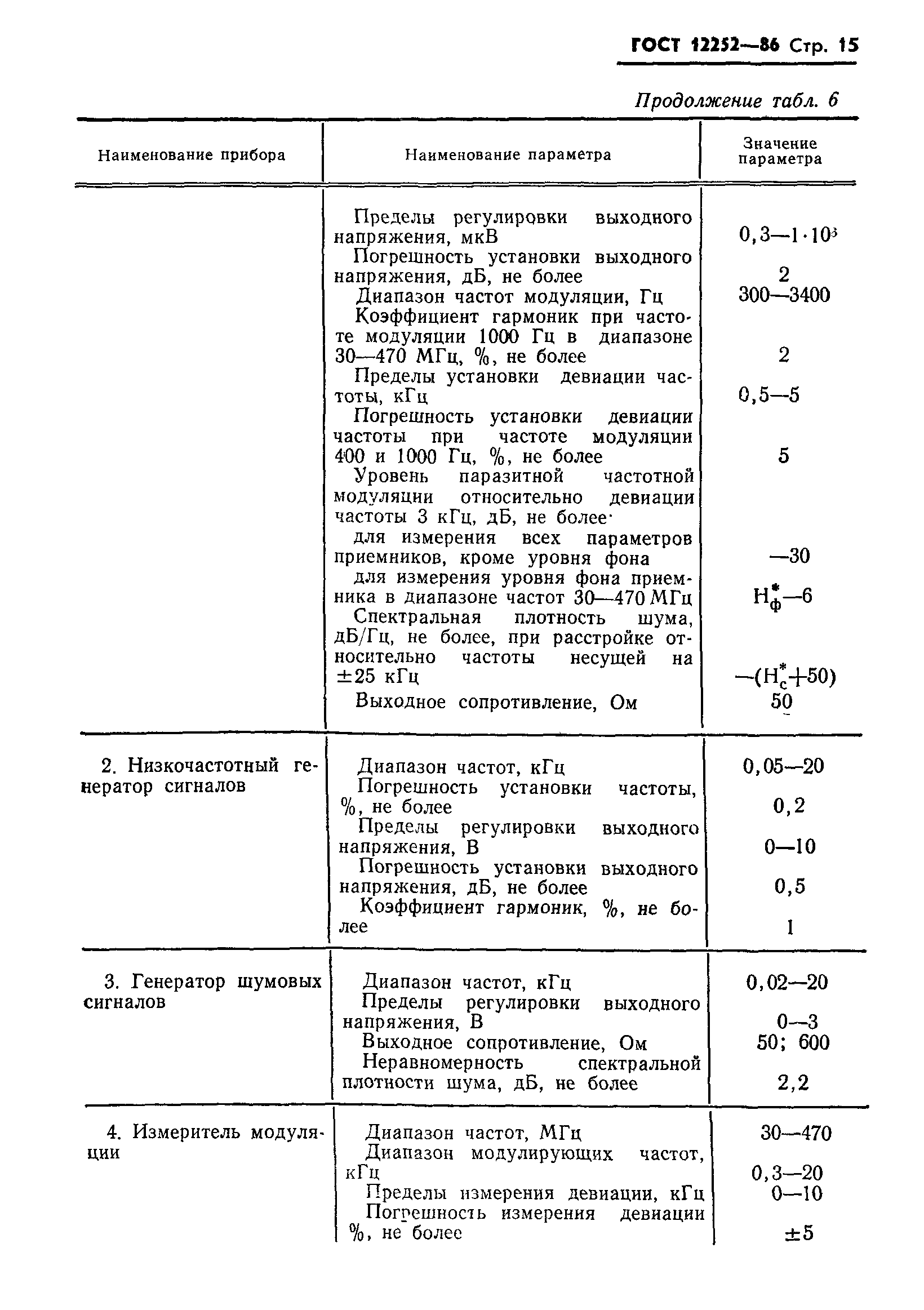 ГОСТ 12252-86