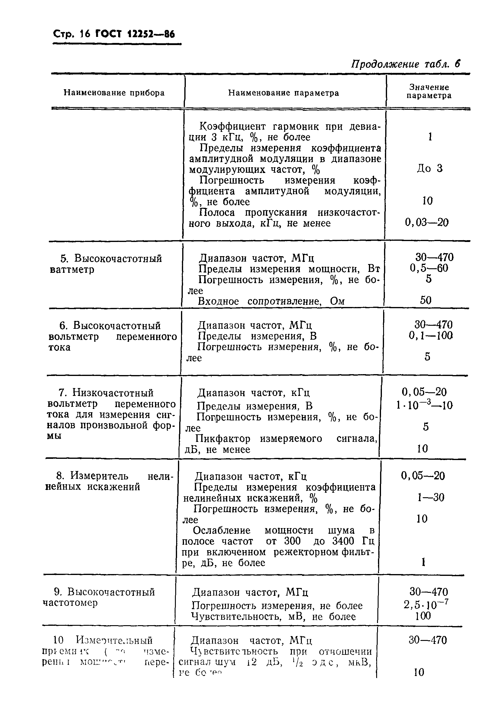 ГОСТ 12252-86