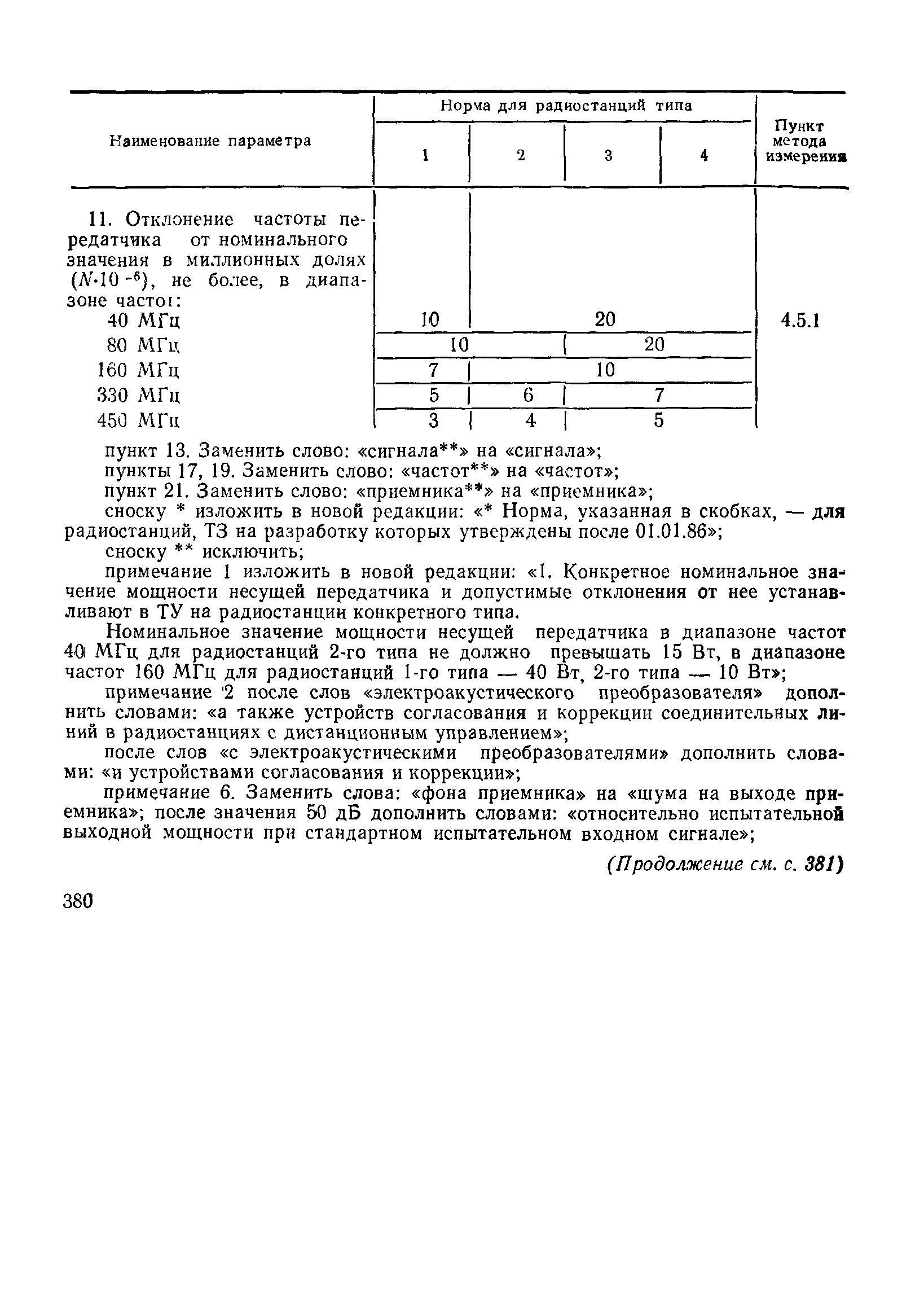 ГОСТ 12252-86