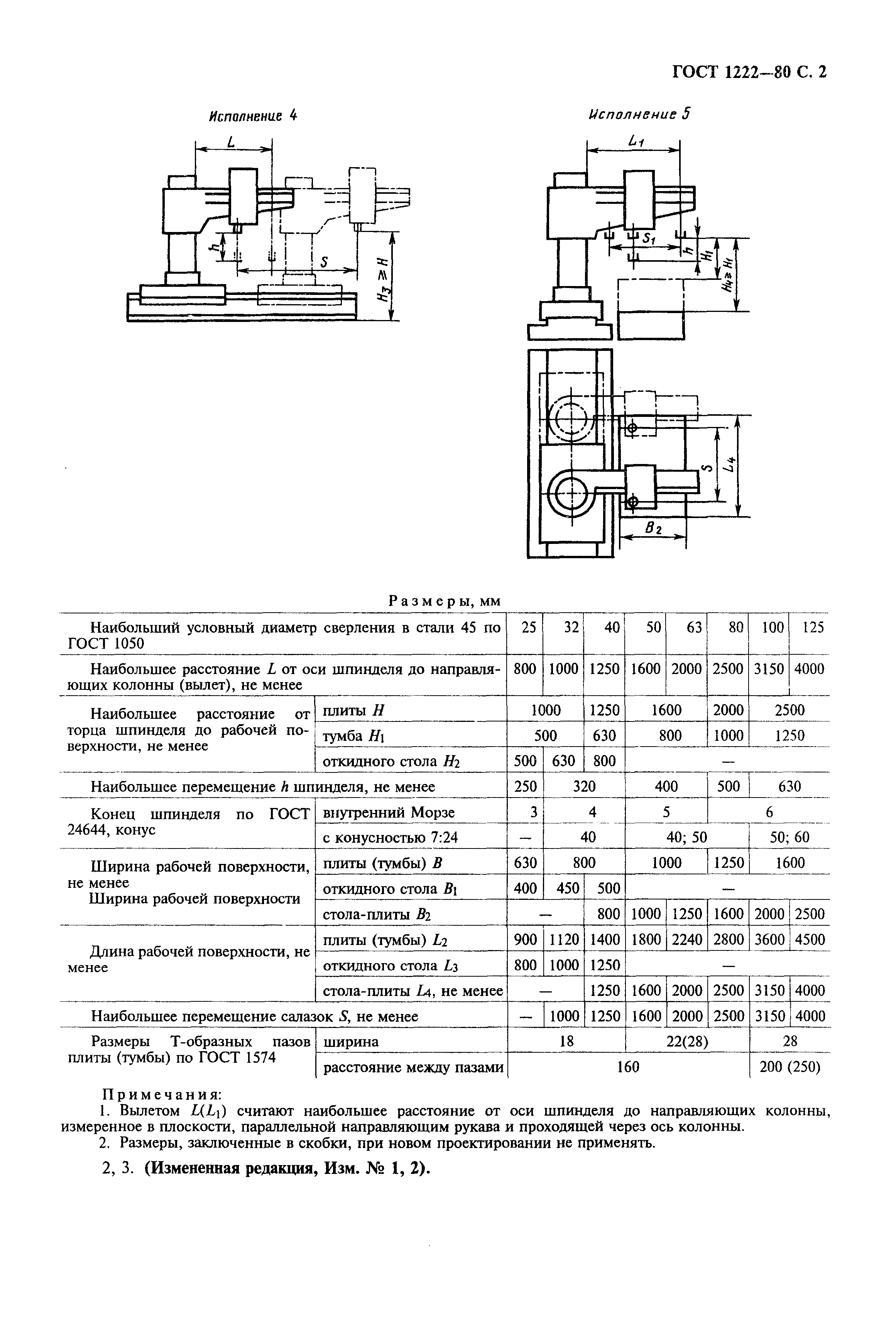 ГОСТ 1222-80