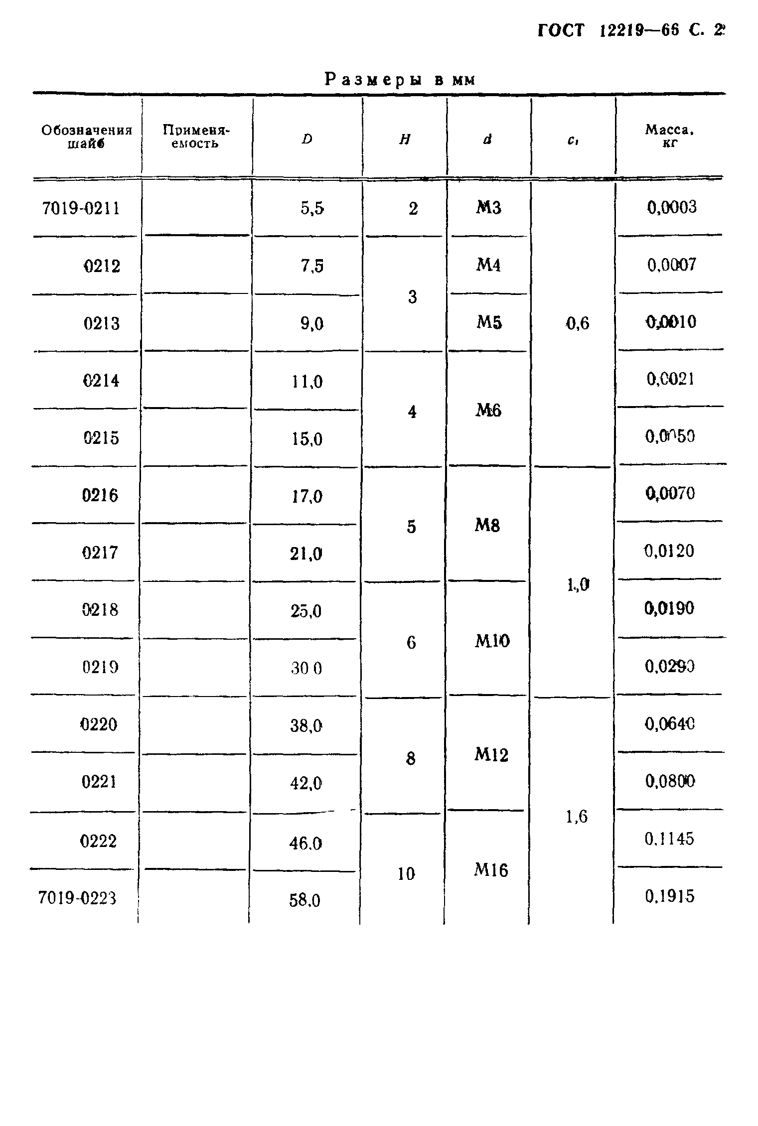 ГОСТ 12219-66