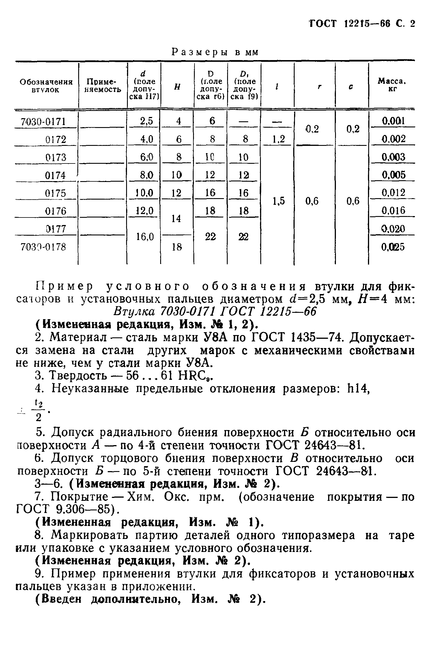 ГОСТ 12215-66