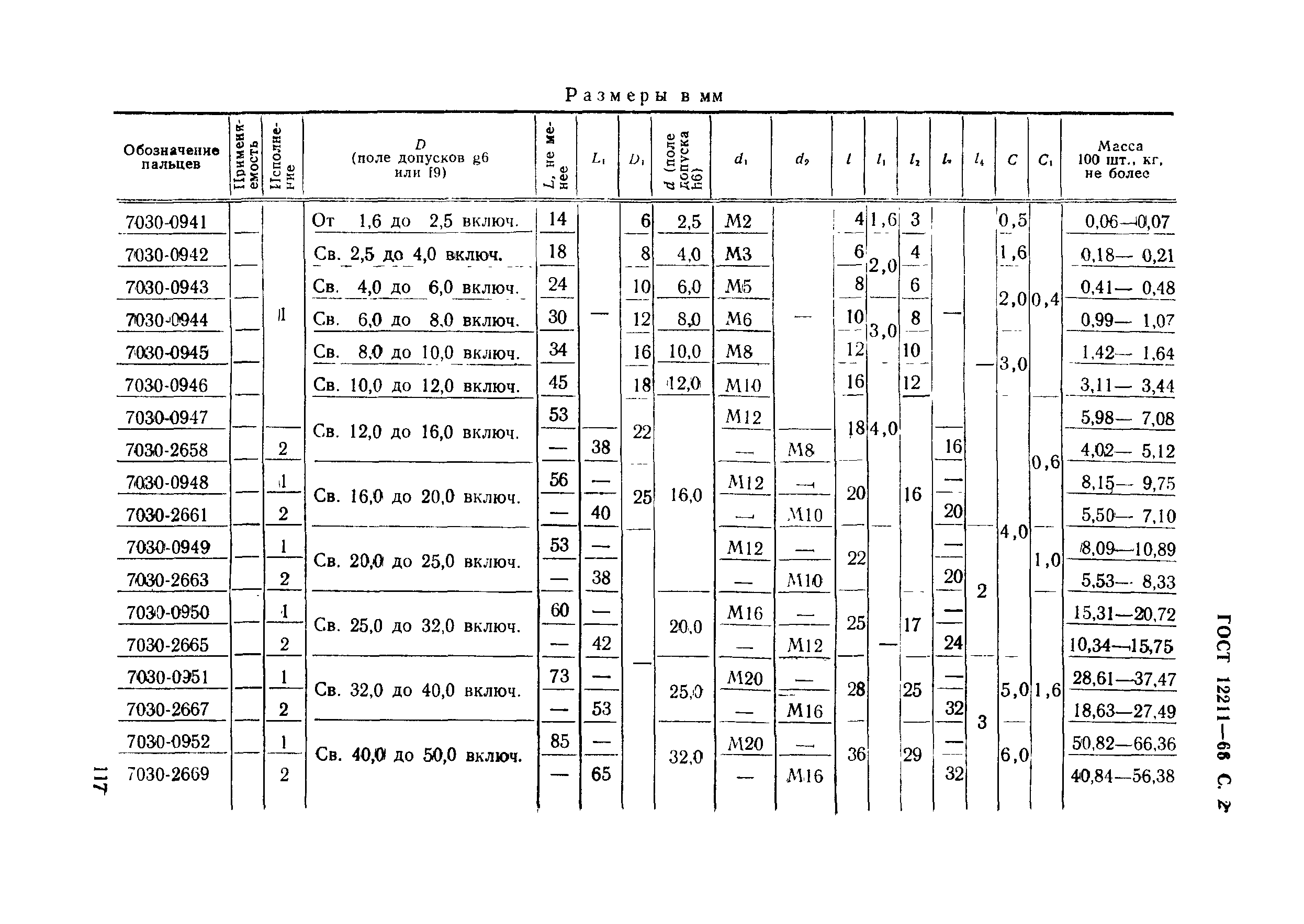 ГОСТ 12211-66