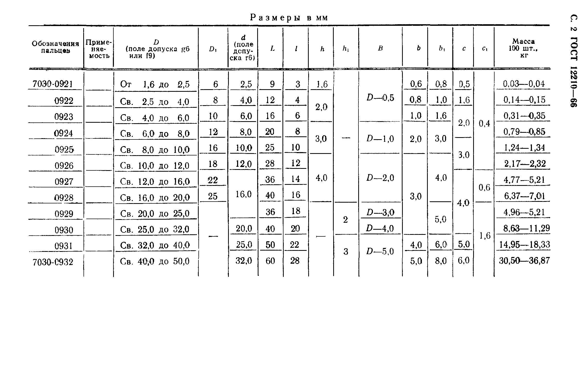 ГОСТ 12210-66