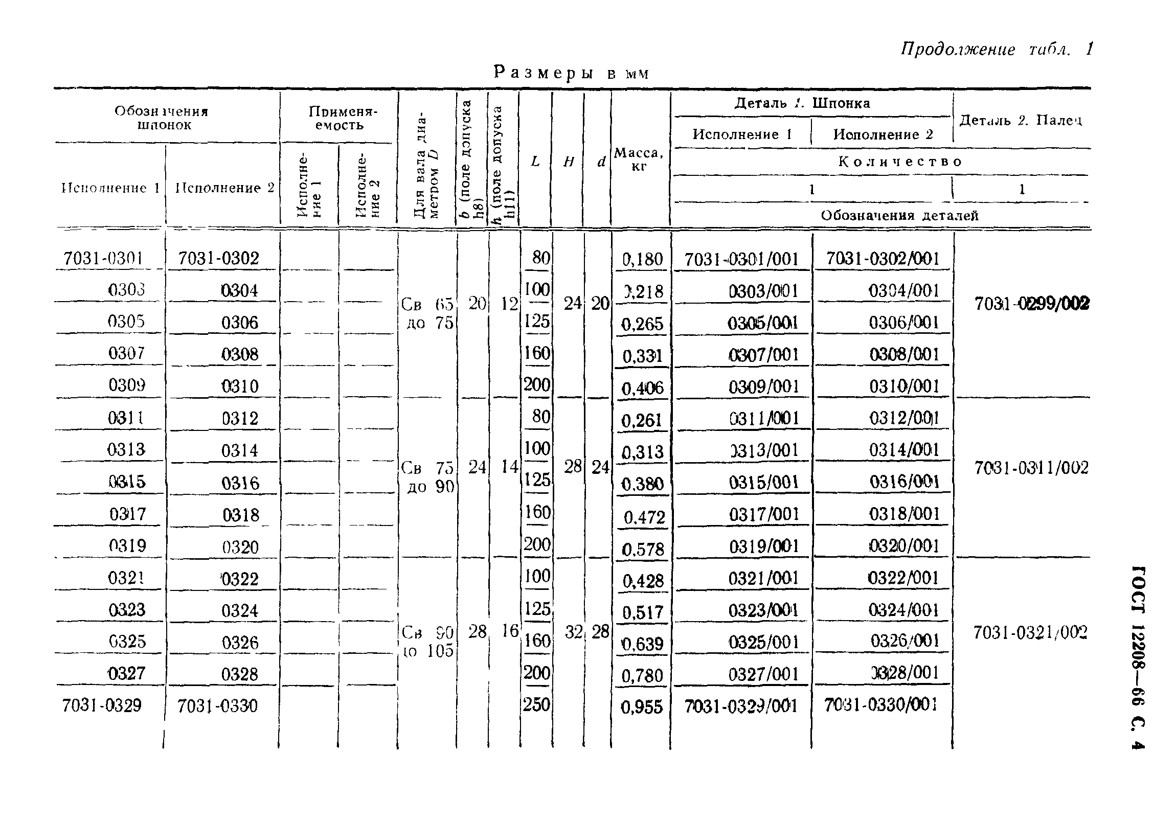 ГОСТ 12208-66