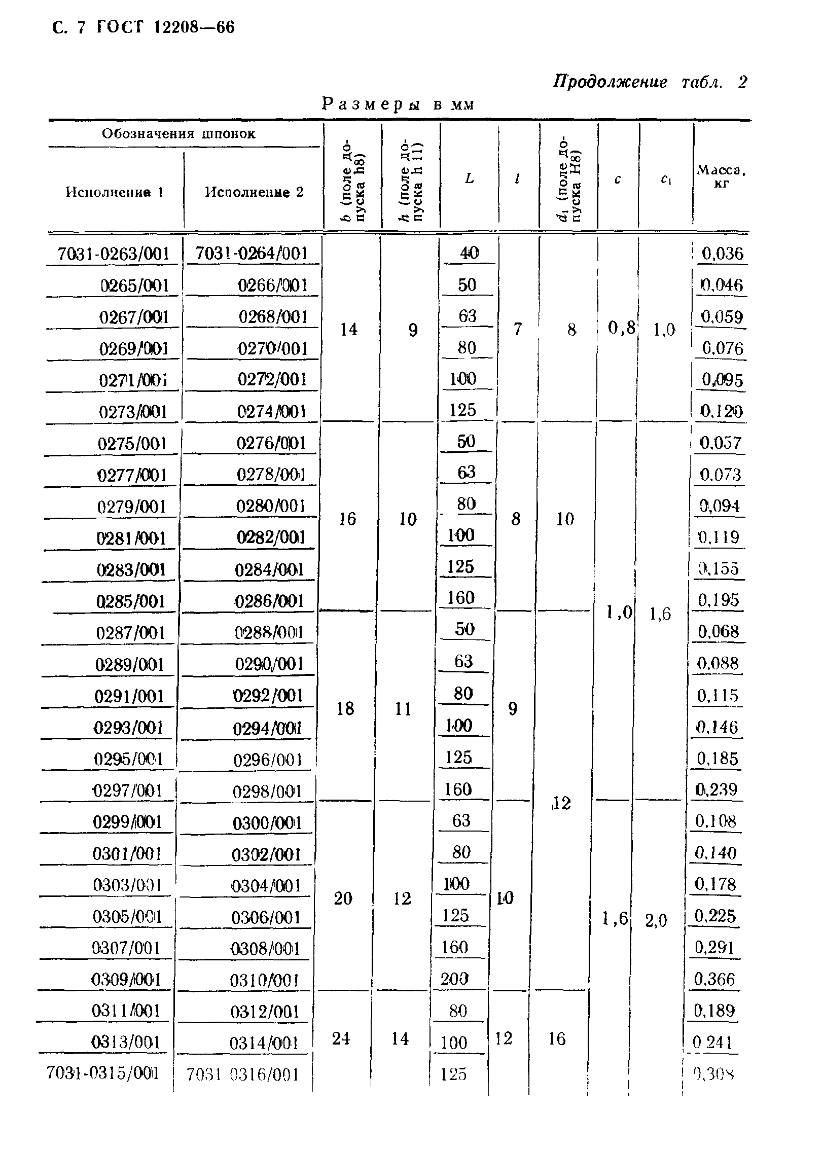 ГОСТ 12208-66