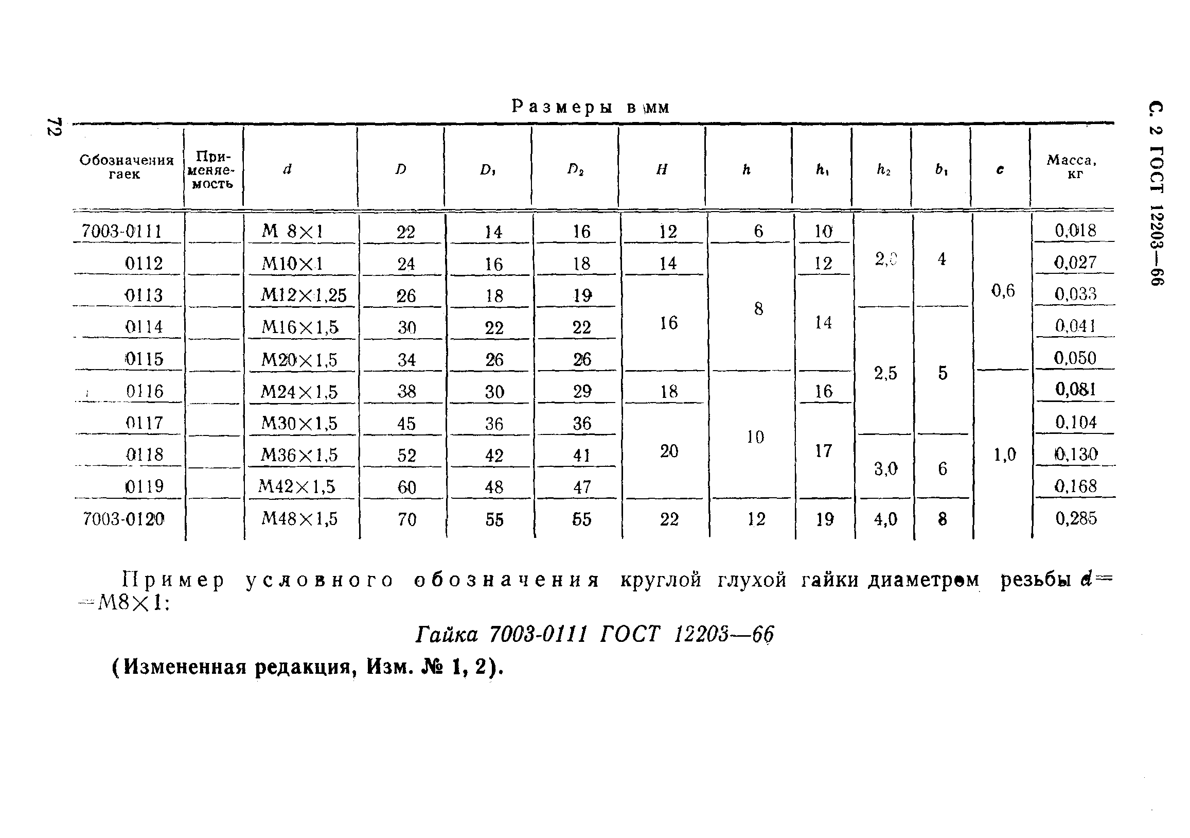 ГОСТ 12203-66