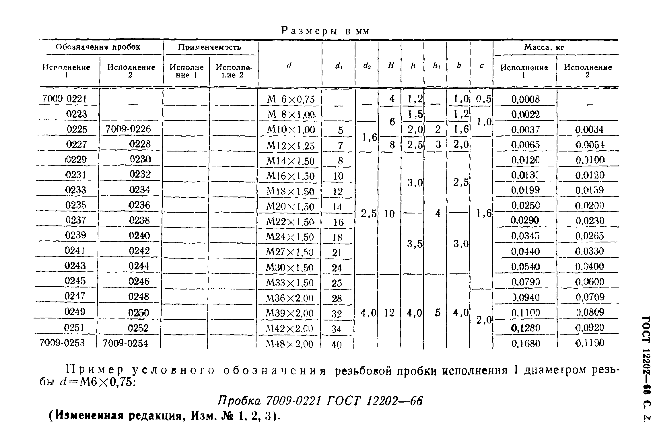 ГОСТ 12202-66