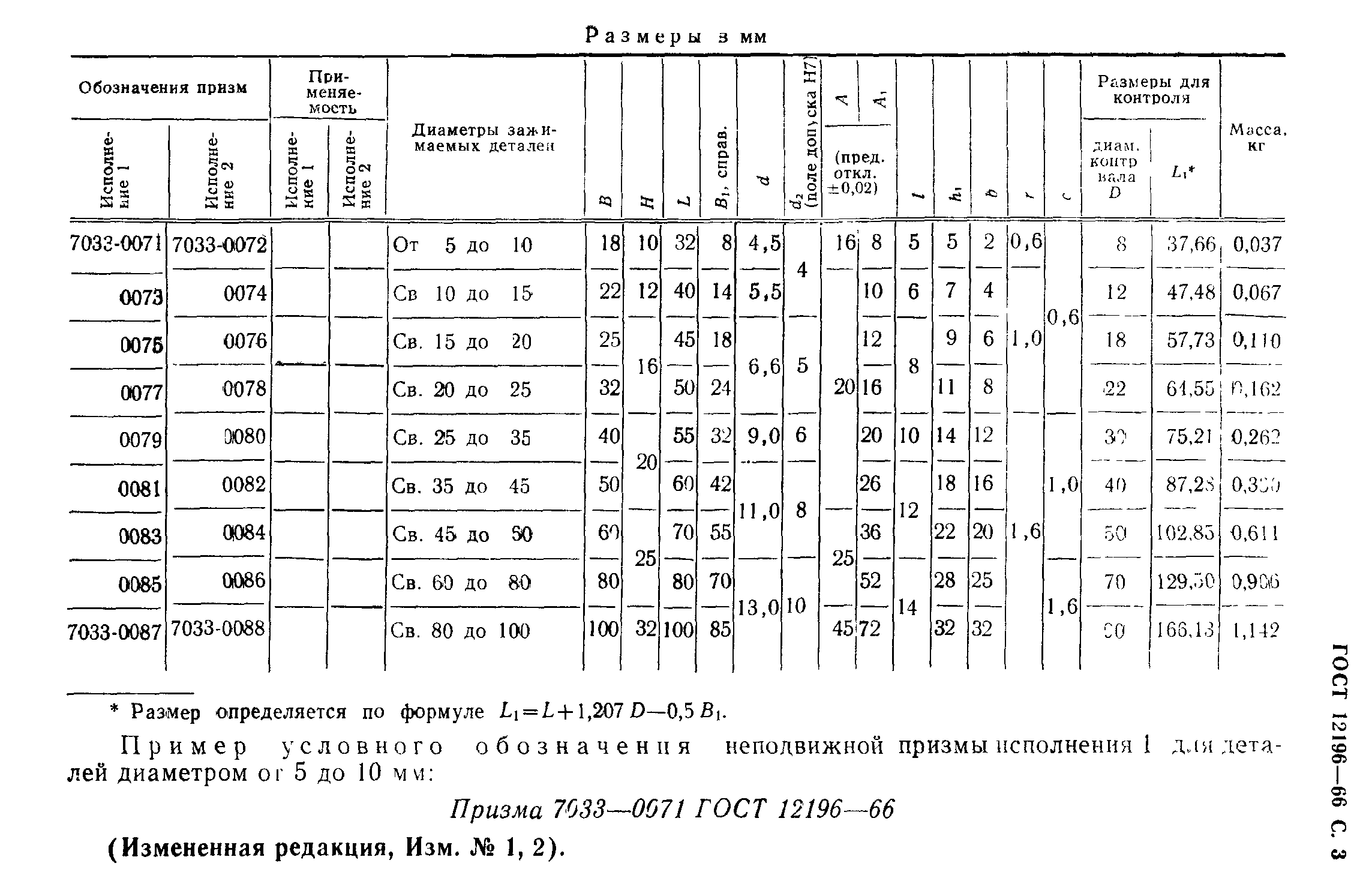 ГОСТ 12196-66