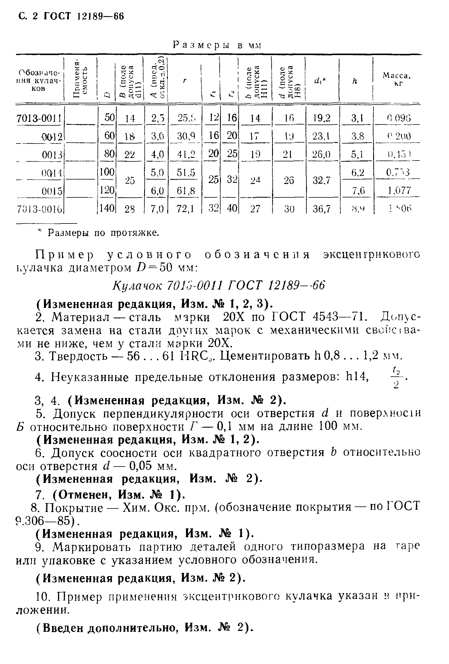 ГОСТ 12189-66