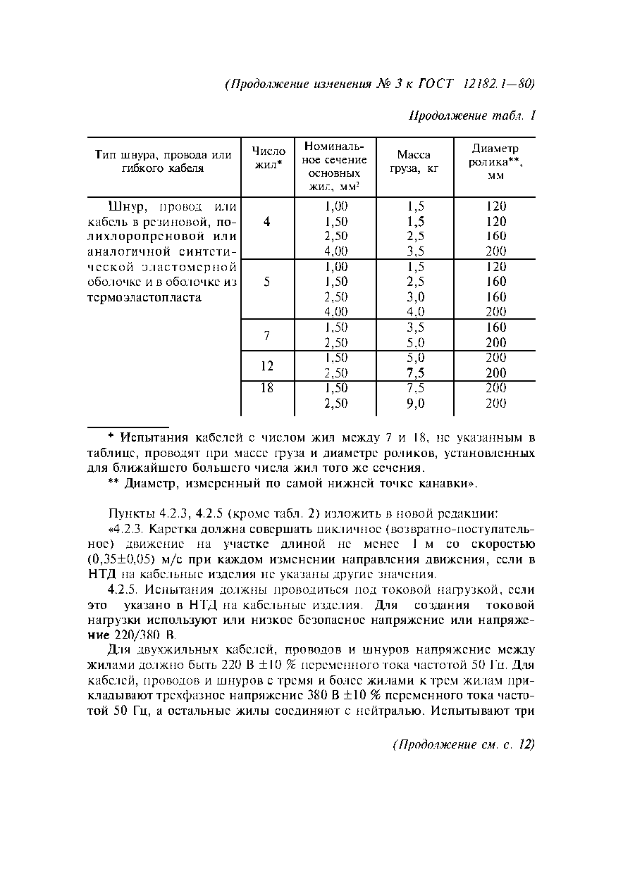 ГОСТ 12182.1-80