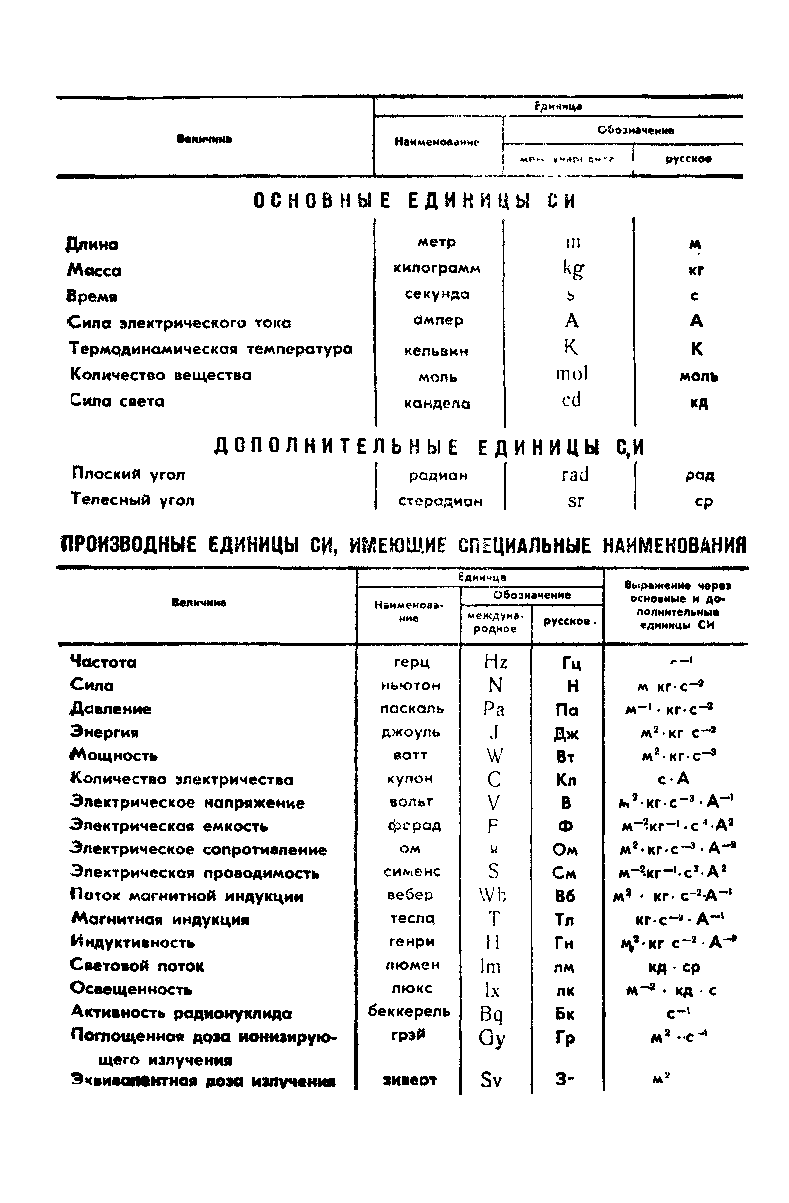 ГОСТ 12139-84