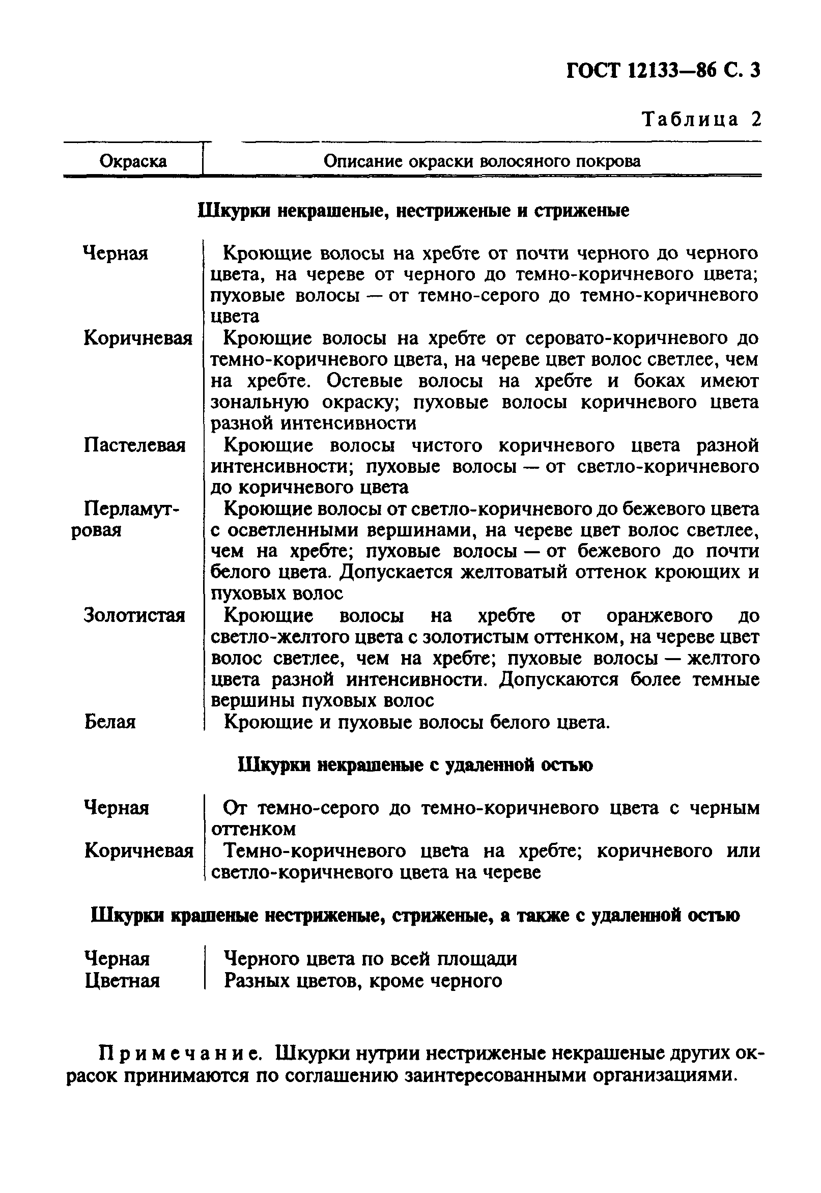 ГОСТ 12133-86