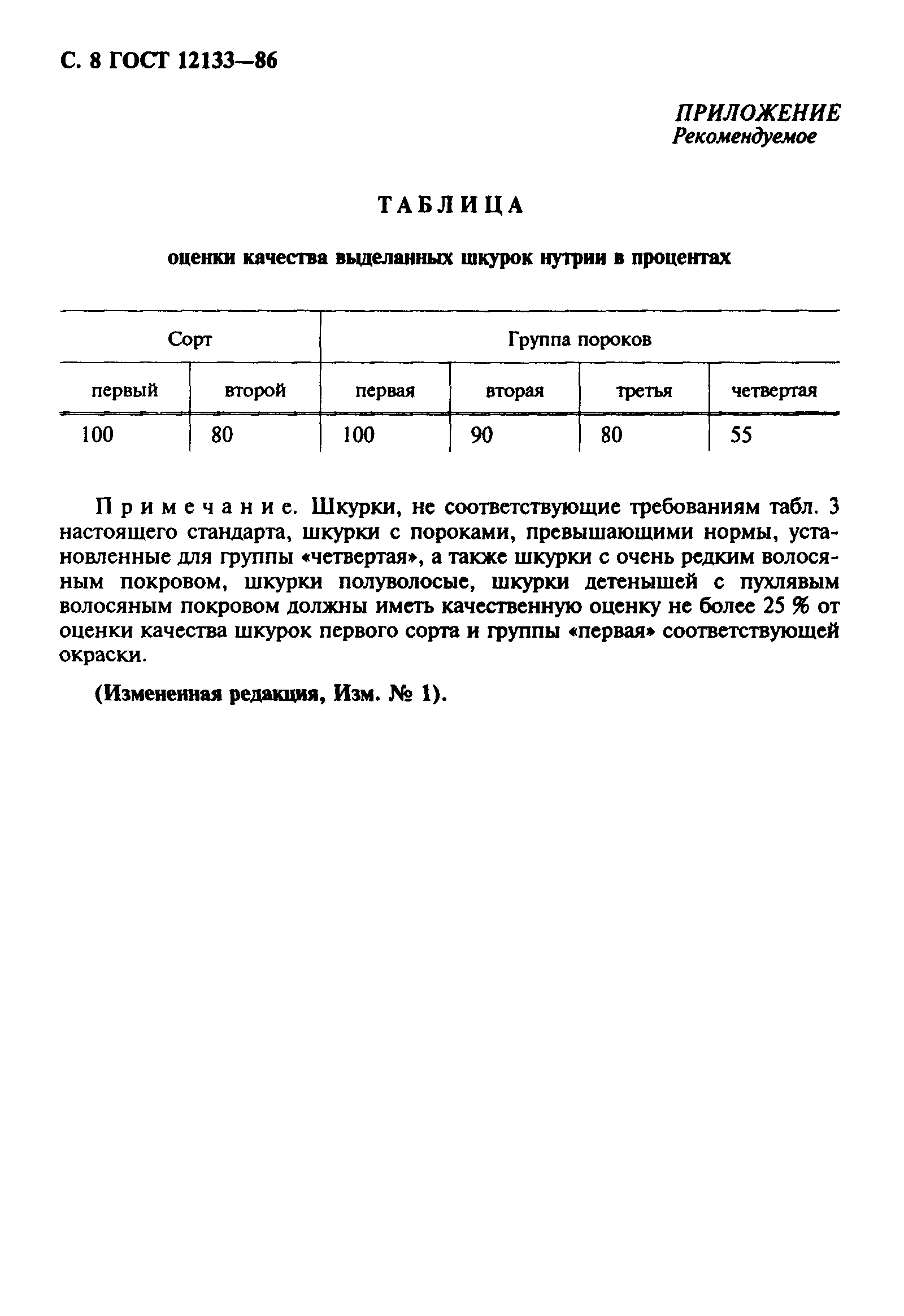 ГОСТ 12133-86