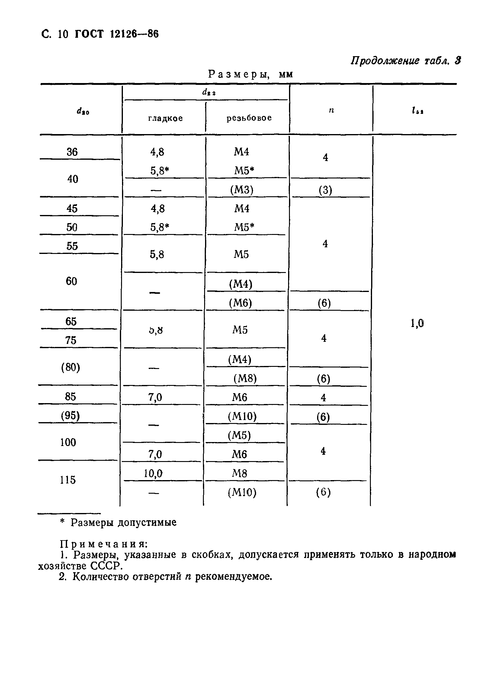 ГОСТ 12126-86