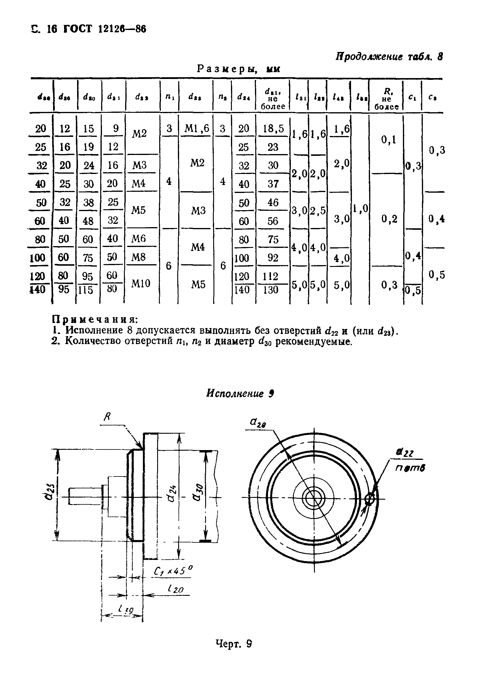 ГОСТ 12126-86