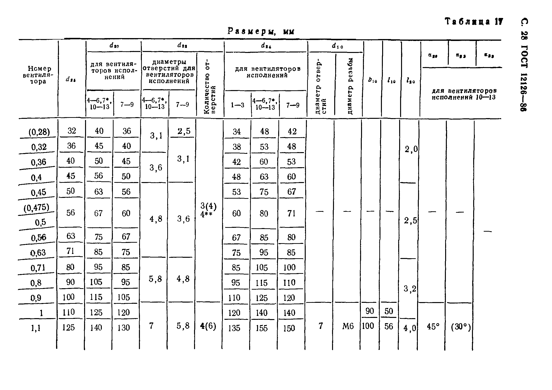 ГОСТ 12126-86