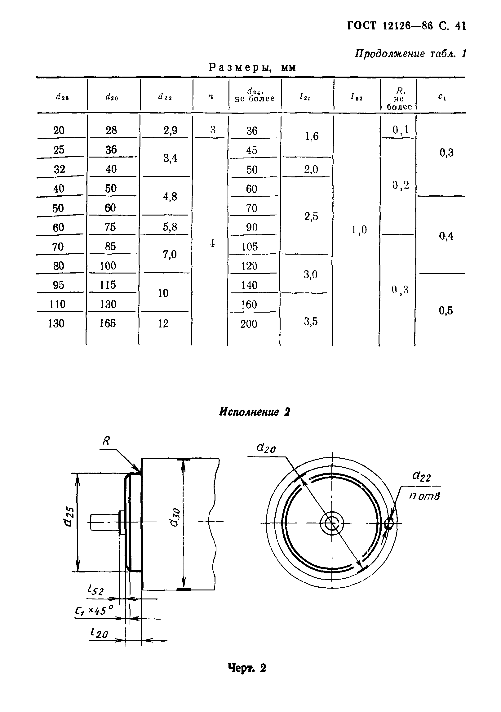 ГОСТ 12126-86