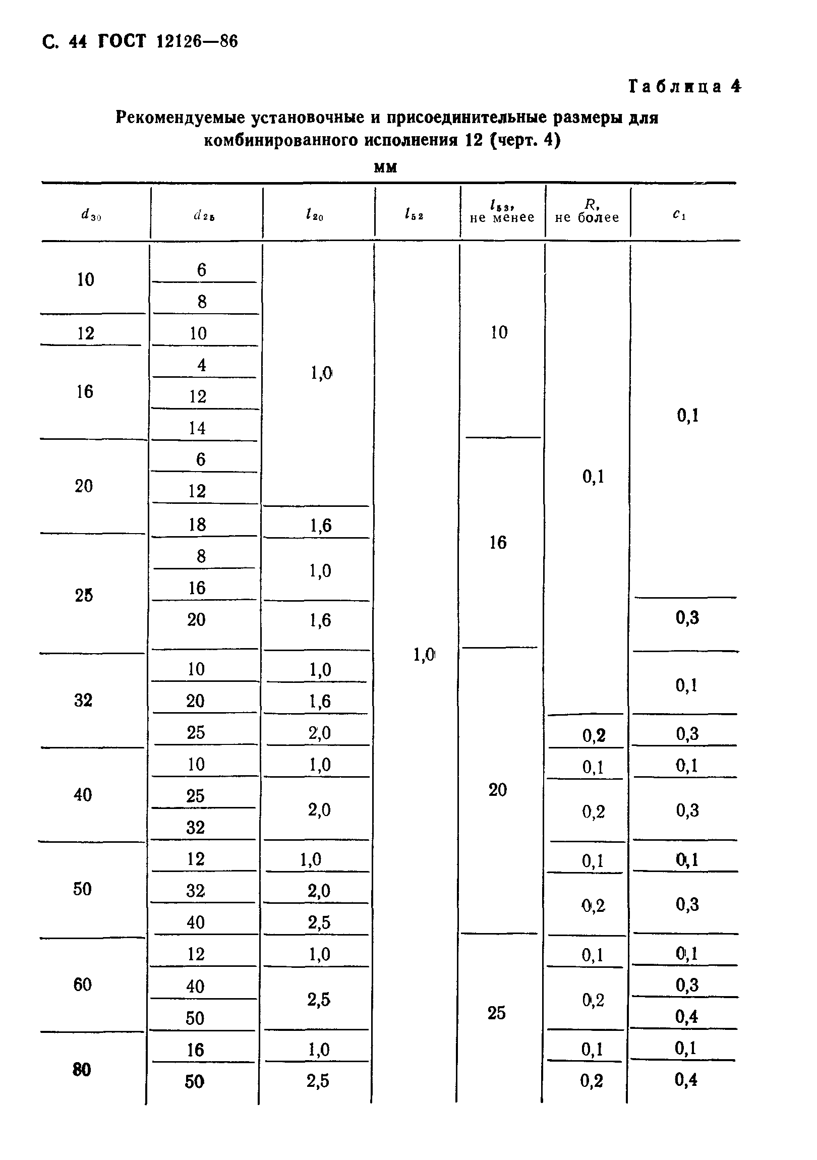 ГОСТ 12126-86