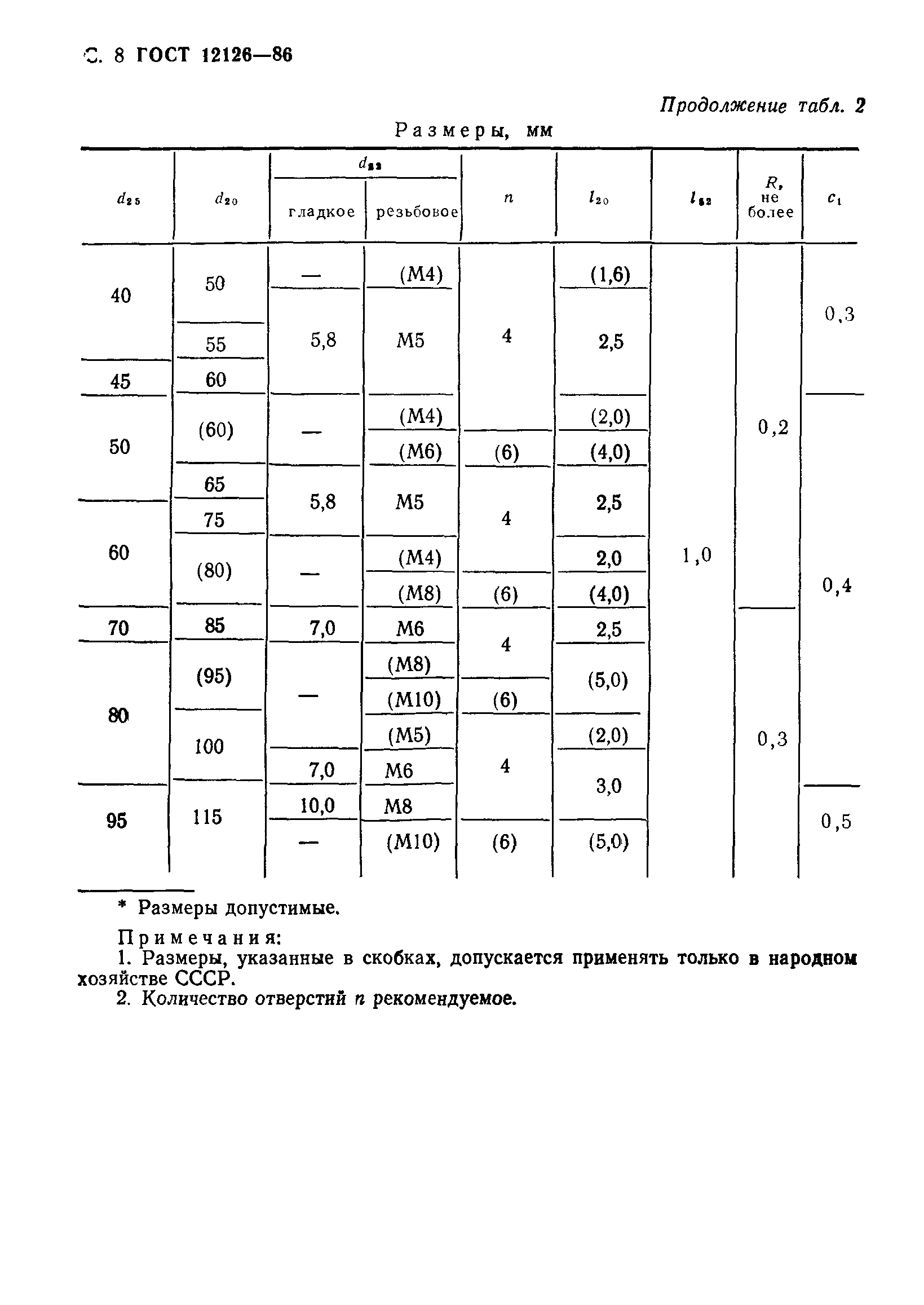 ГОСТ 12126-86