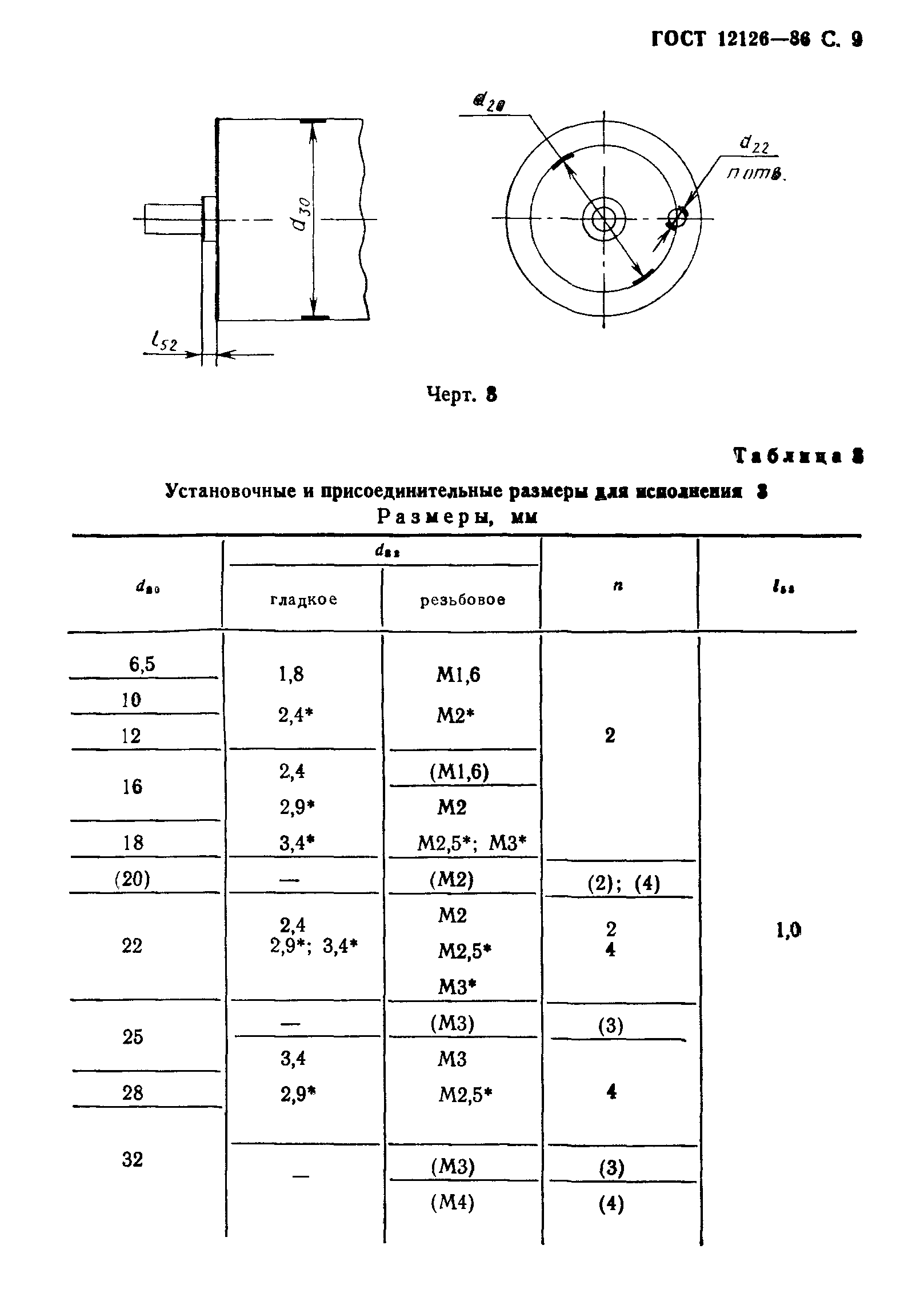 ГОСТ 12126-86