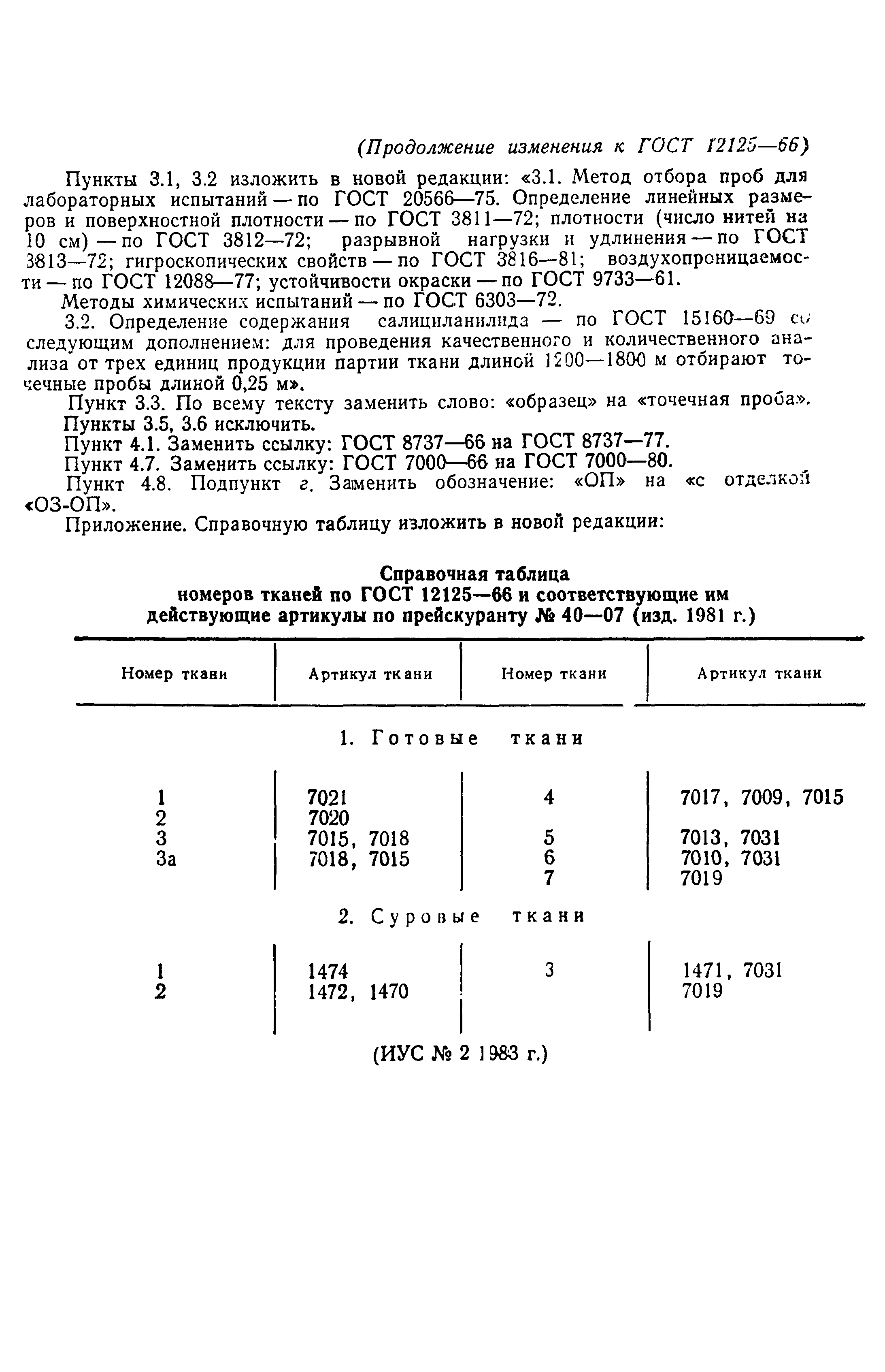 ГОСТ 12125-66