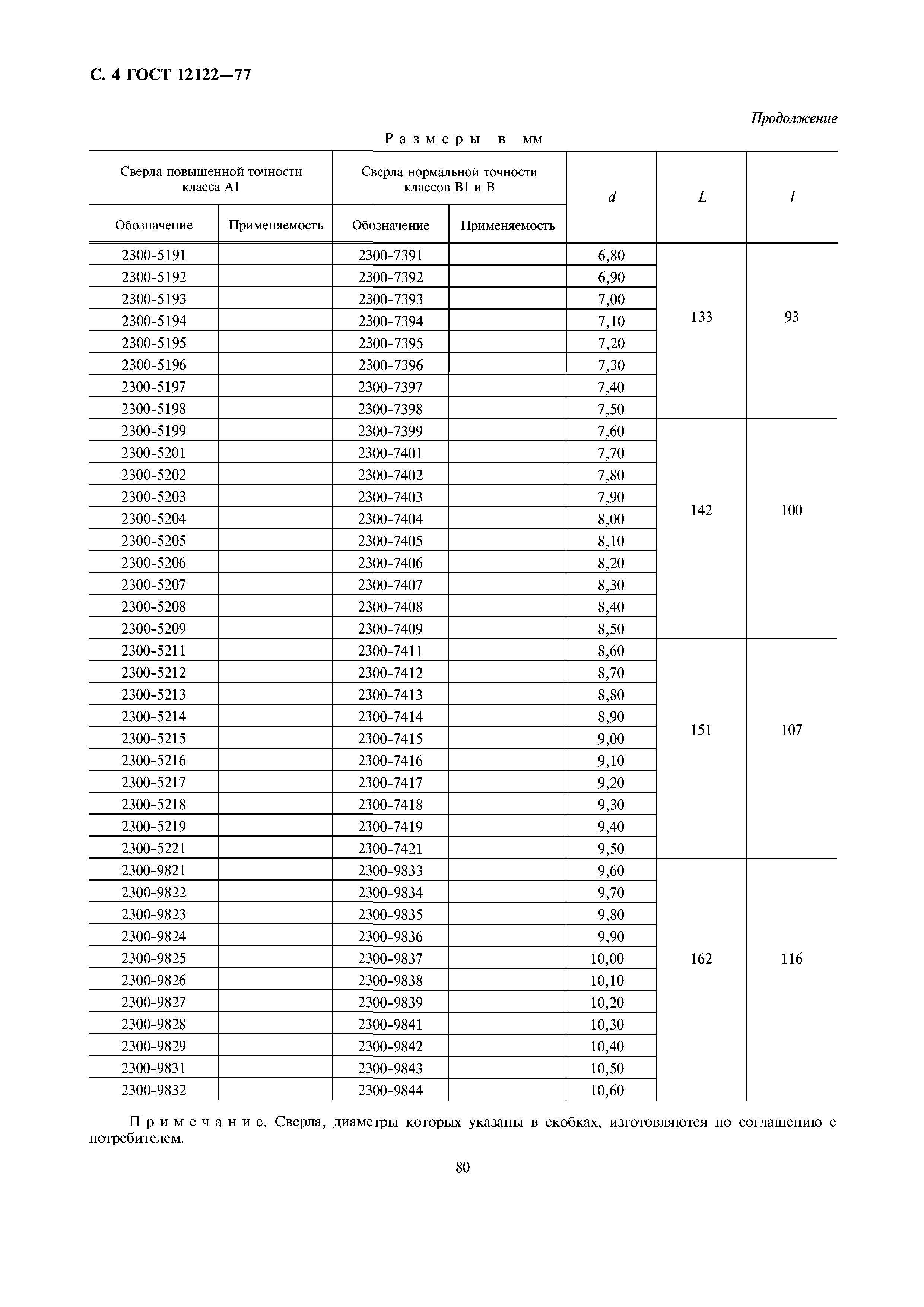 ГОСТ 12122-77