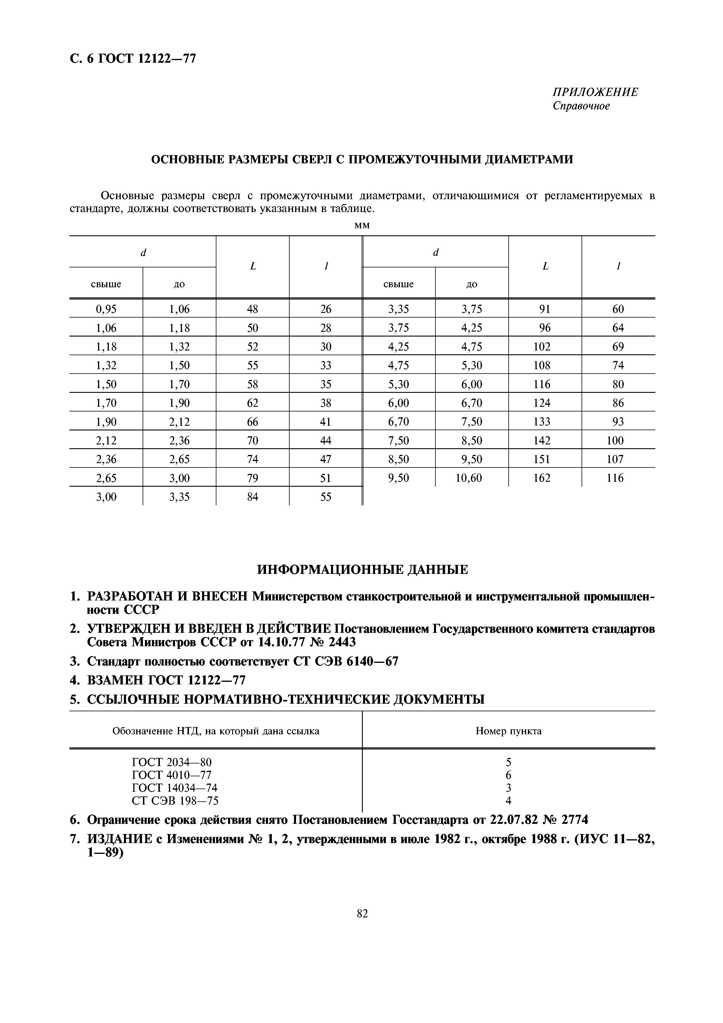 ГОСТ 12122-77