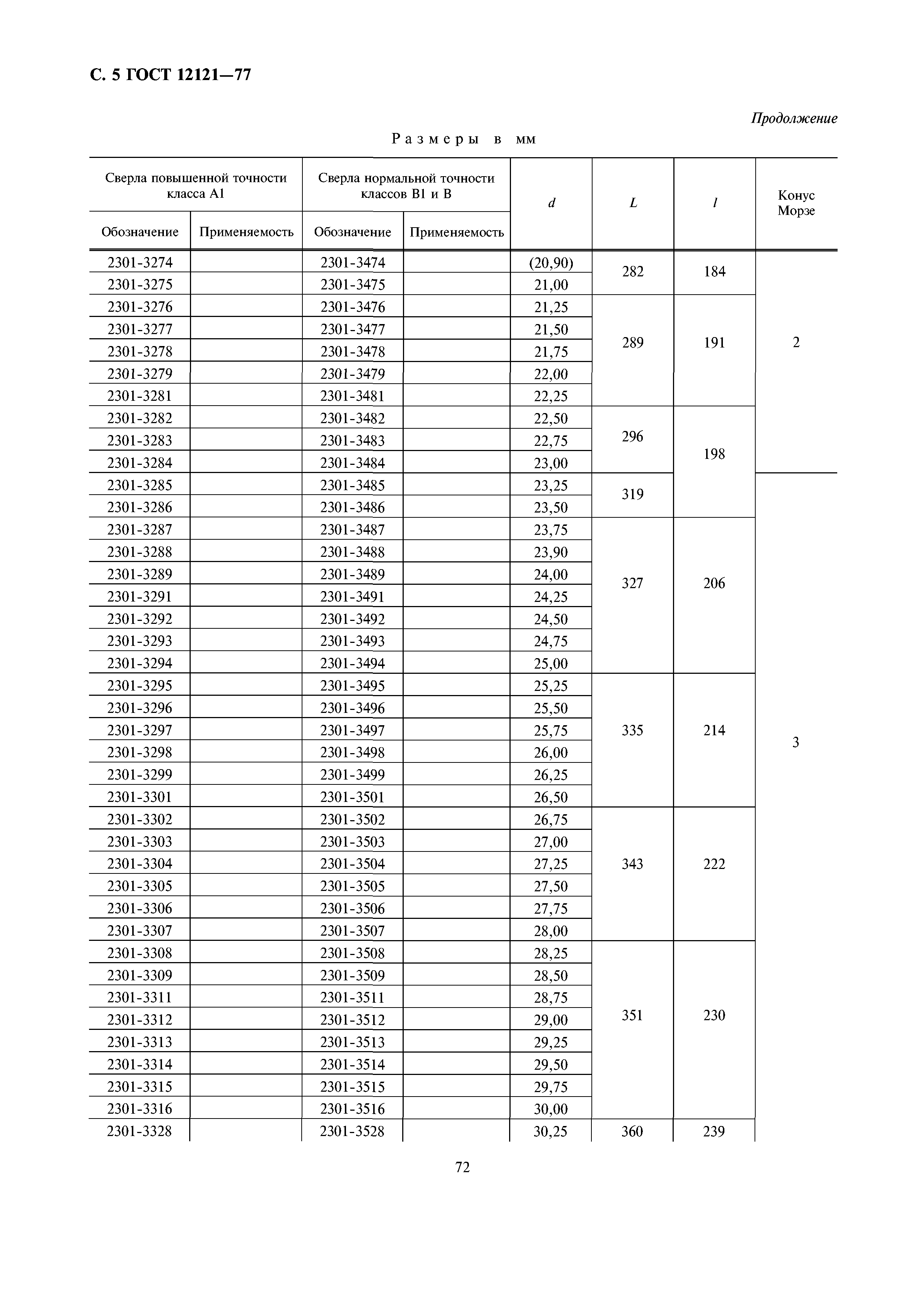 ГОСТ 12121-77