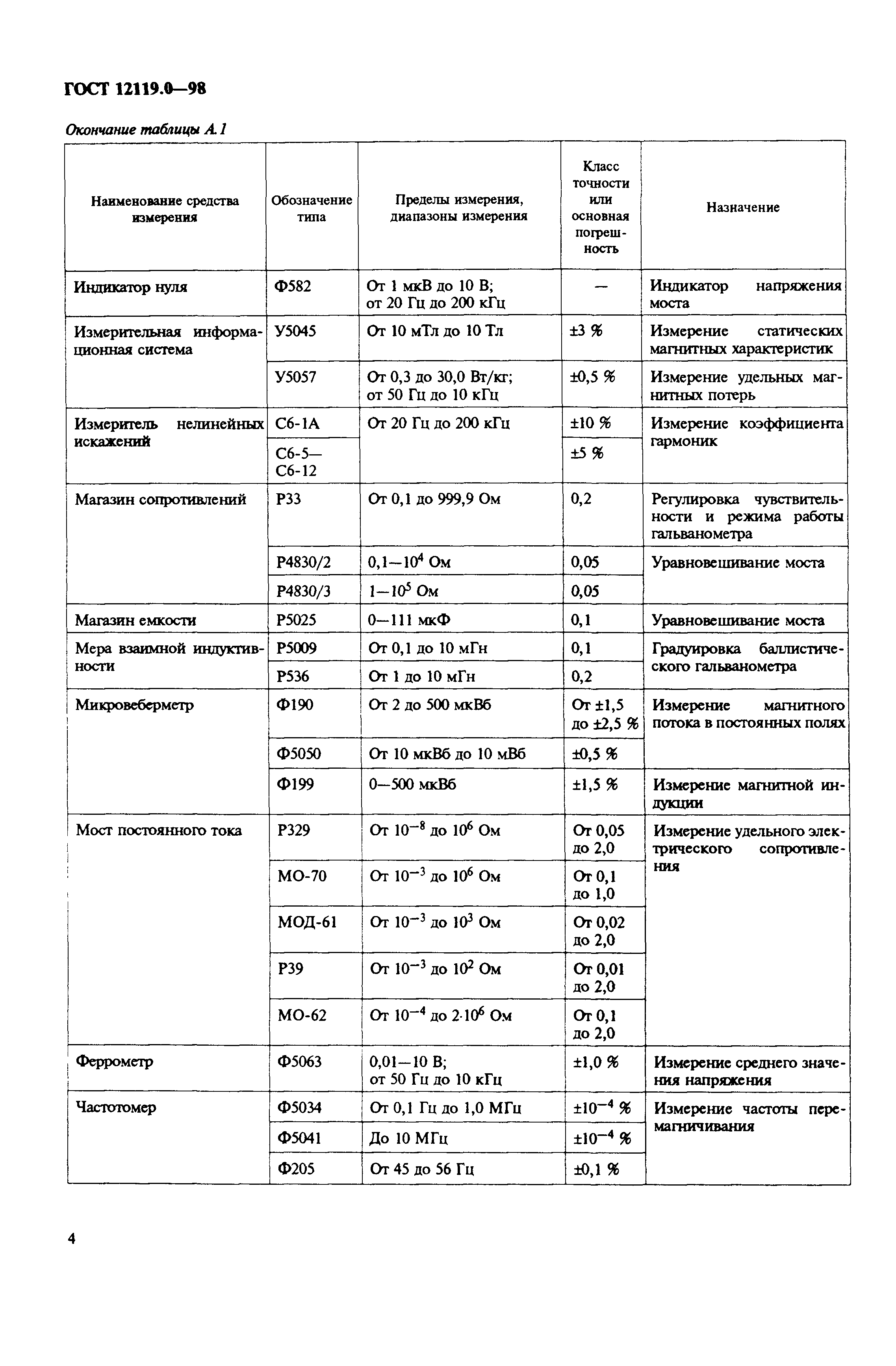 ГОСТ 12119.0-98