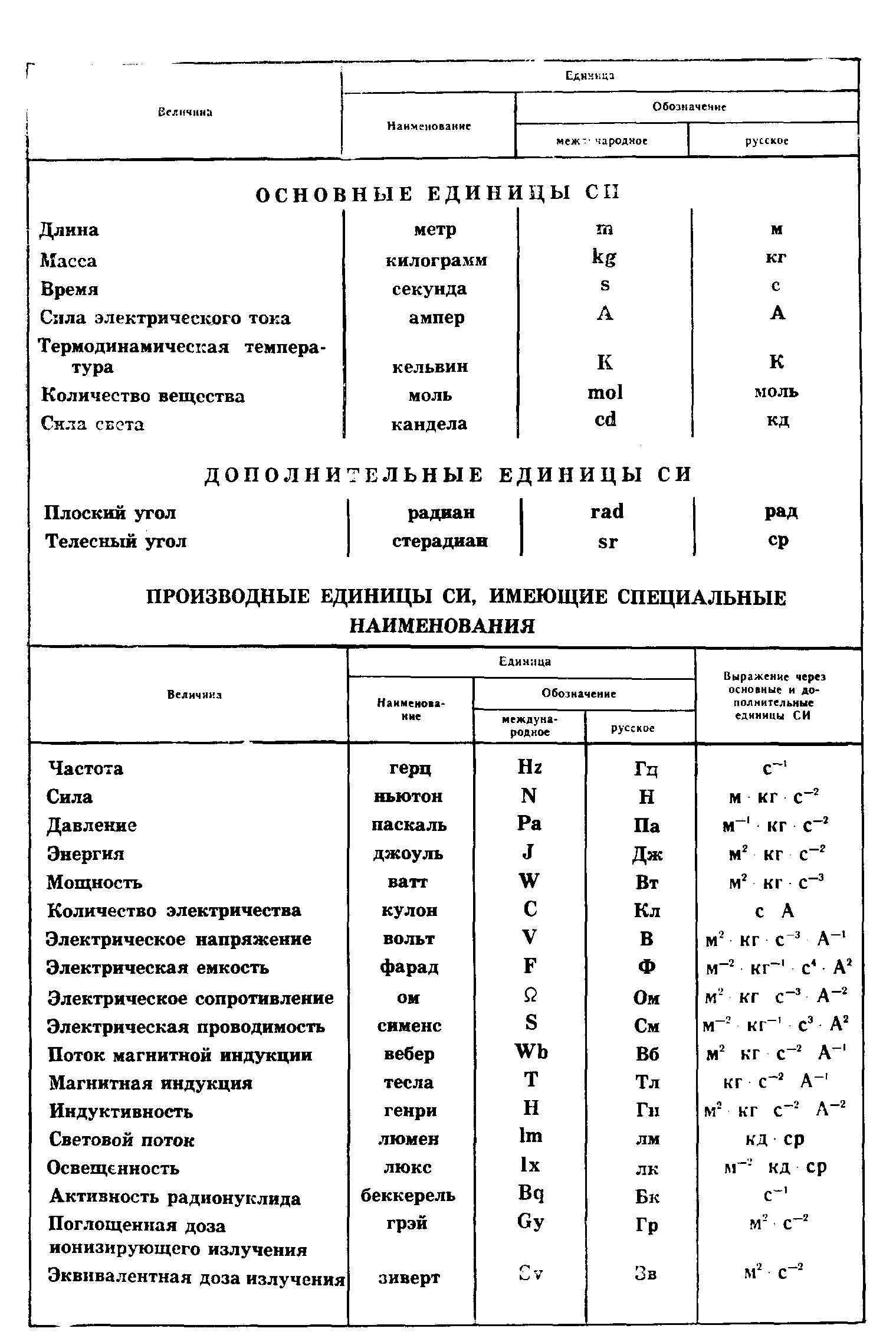 ГОСТ 12112-78