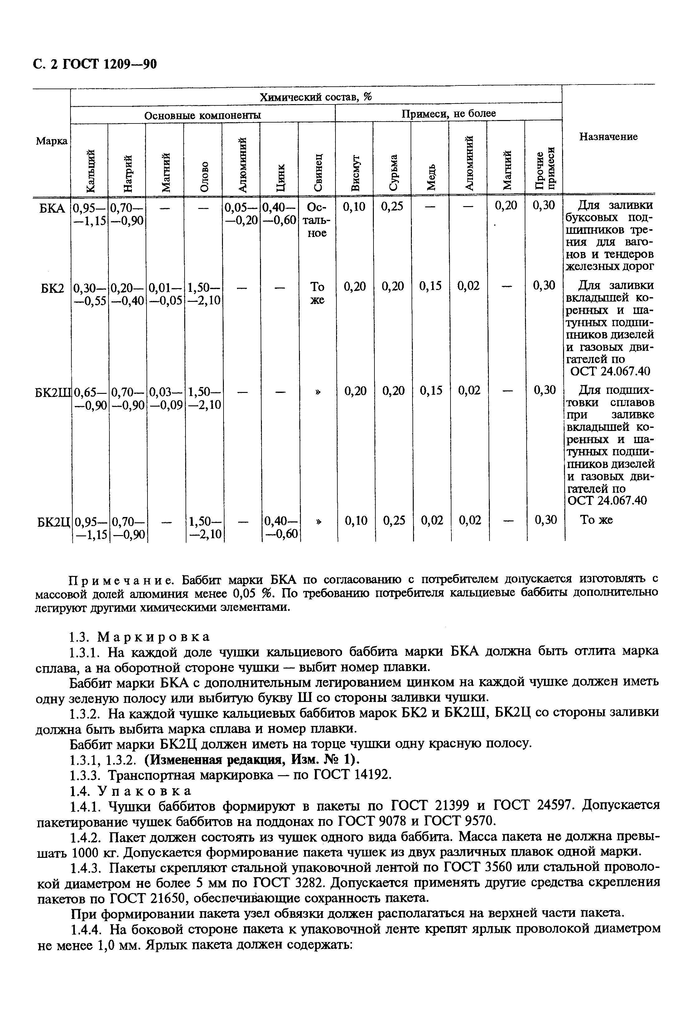 ГОСТ 1209-90